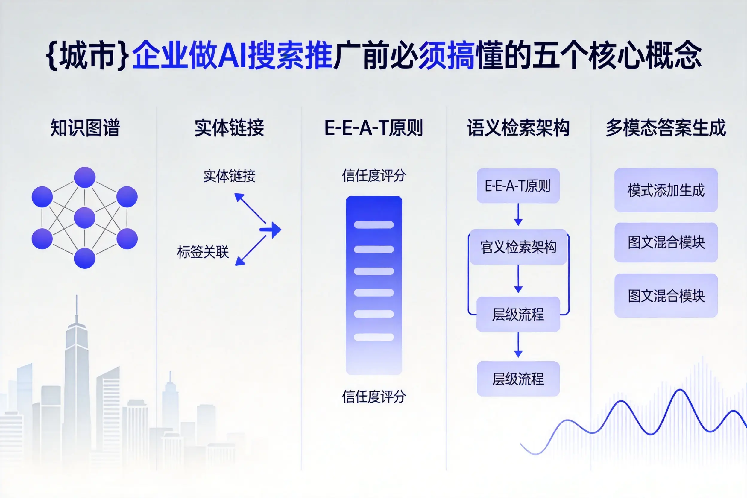泸州企业做AI搜索推广前必须搞懂的五个核心概念