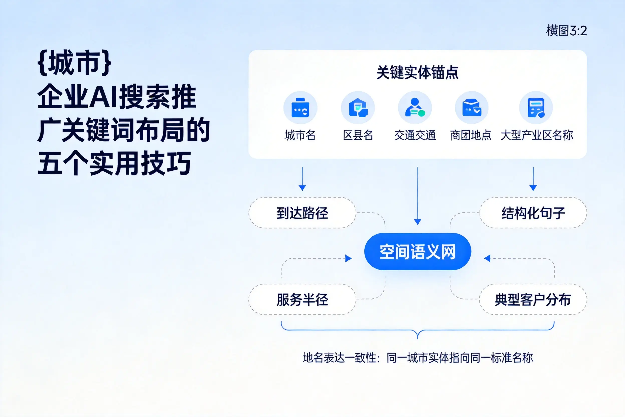 泸州企业AI搜索推广关键词布局的五个实用技巧