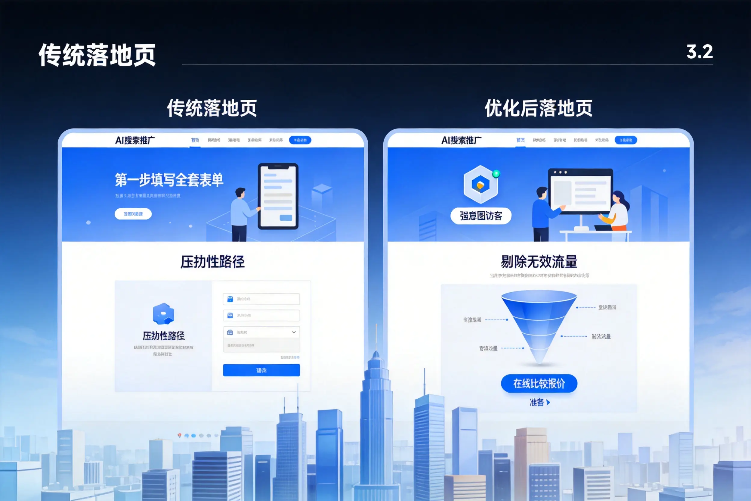 AI搜索推广落地页转化低？泸州企业优化方法详解