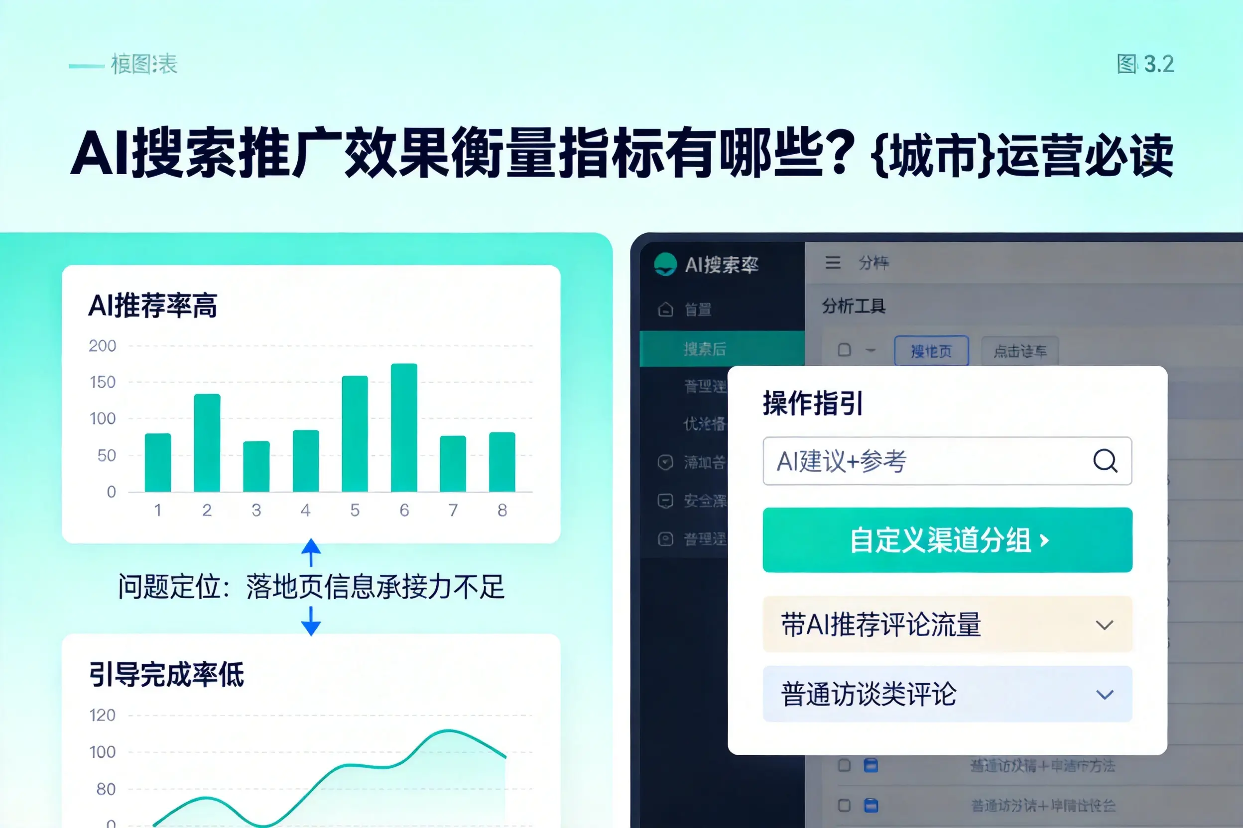 AI搜索推广效果衡量指标有哪些？泸州运营必读