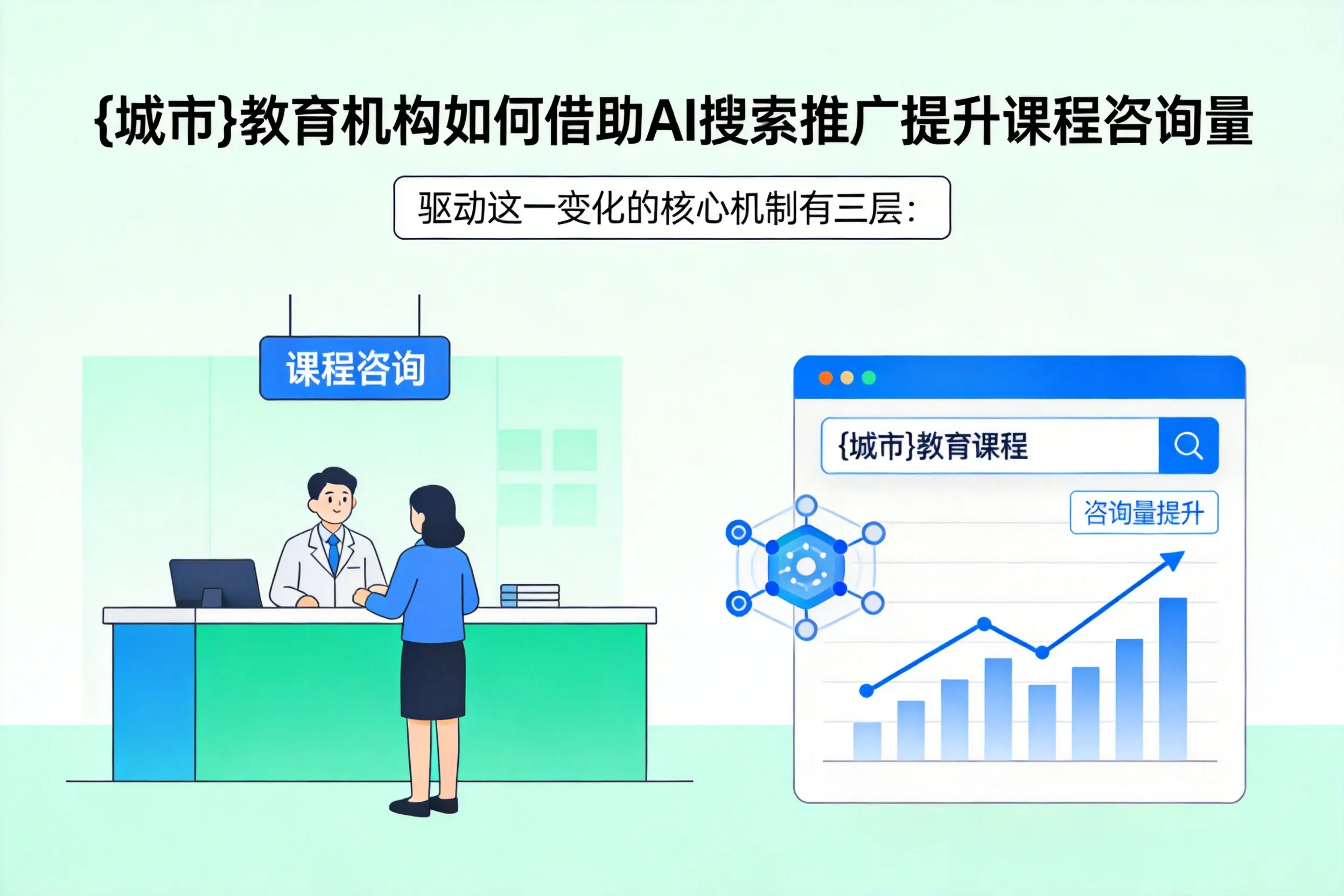 泸州教育机构如何借助AI搜索推广提升课程咨询量