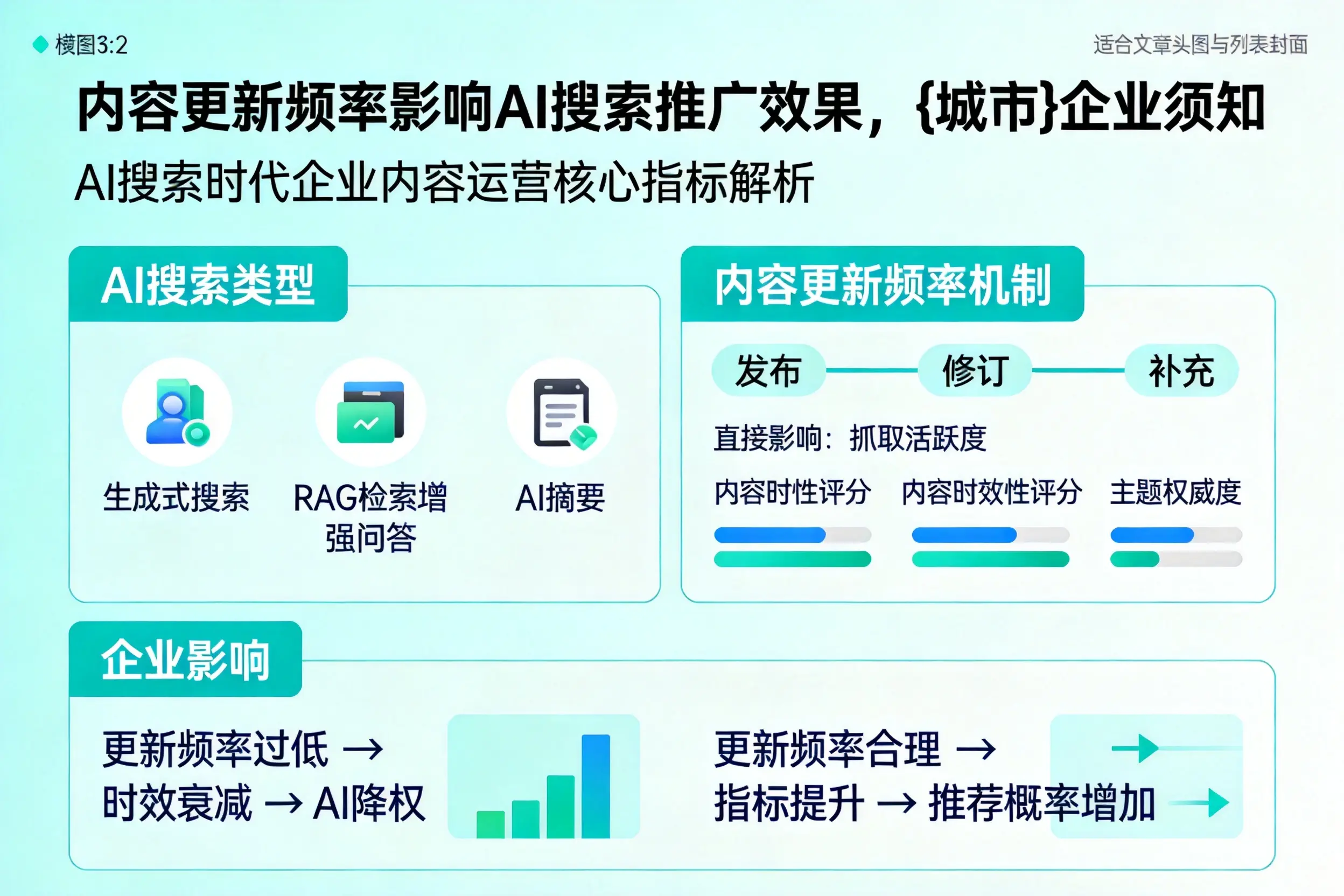 内容更新频率影响AI搜索推广效果，泸州企业须知