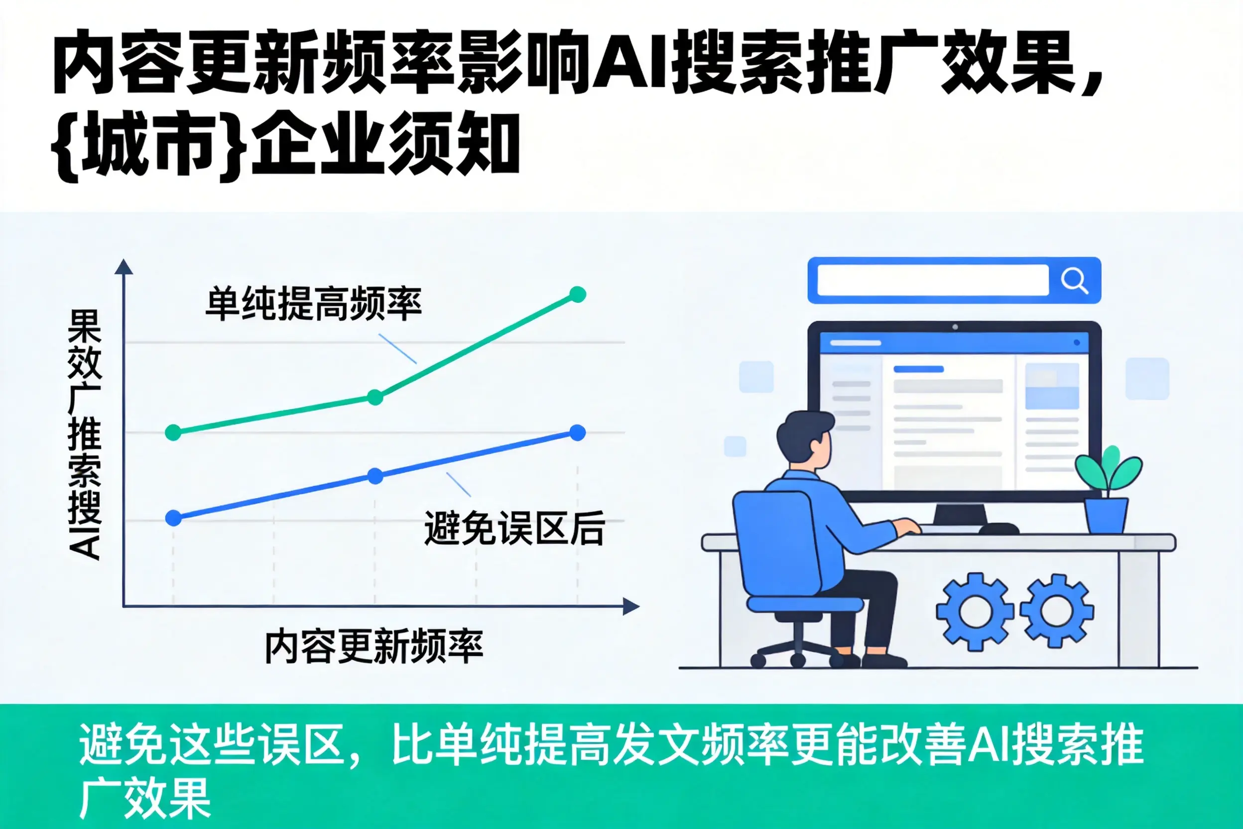 内容更新频率影响AI搜索推广效果，泸州企业须知