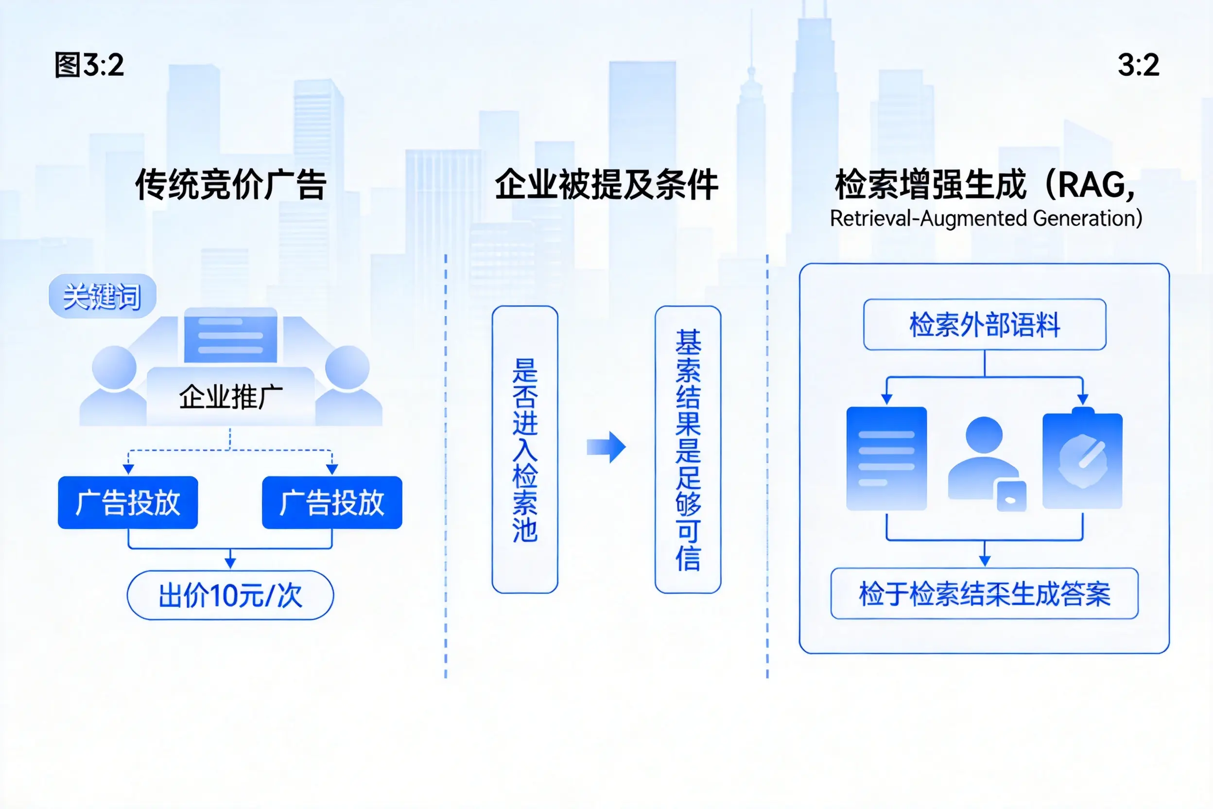 泸州企业AI搜索推广能否替代传统竞价广告投放