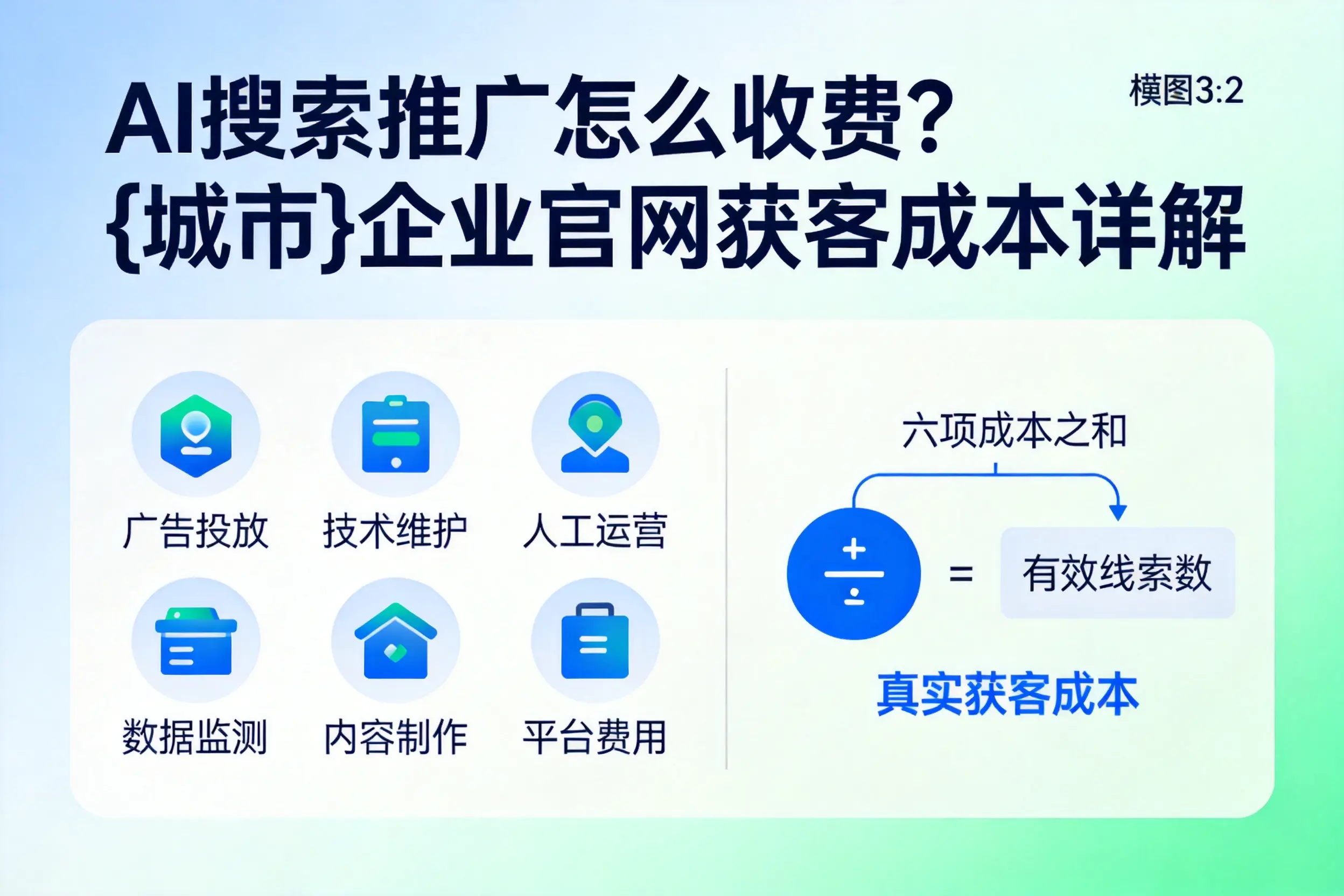 AI搜索推广怎么收费？泸州企业官网获客成本详解