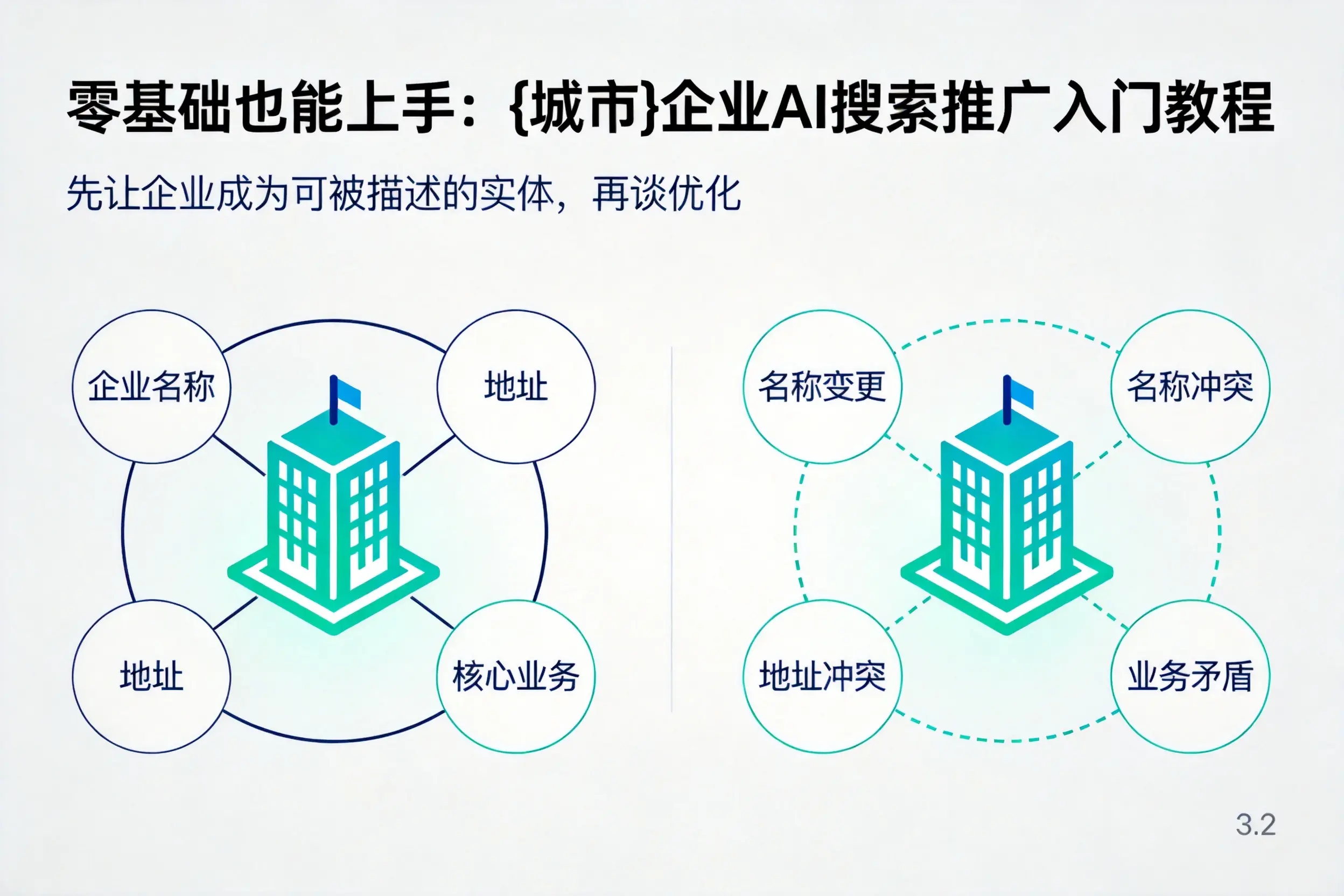 零基础也能上手：泸州企业AI搜索推广入门教程
