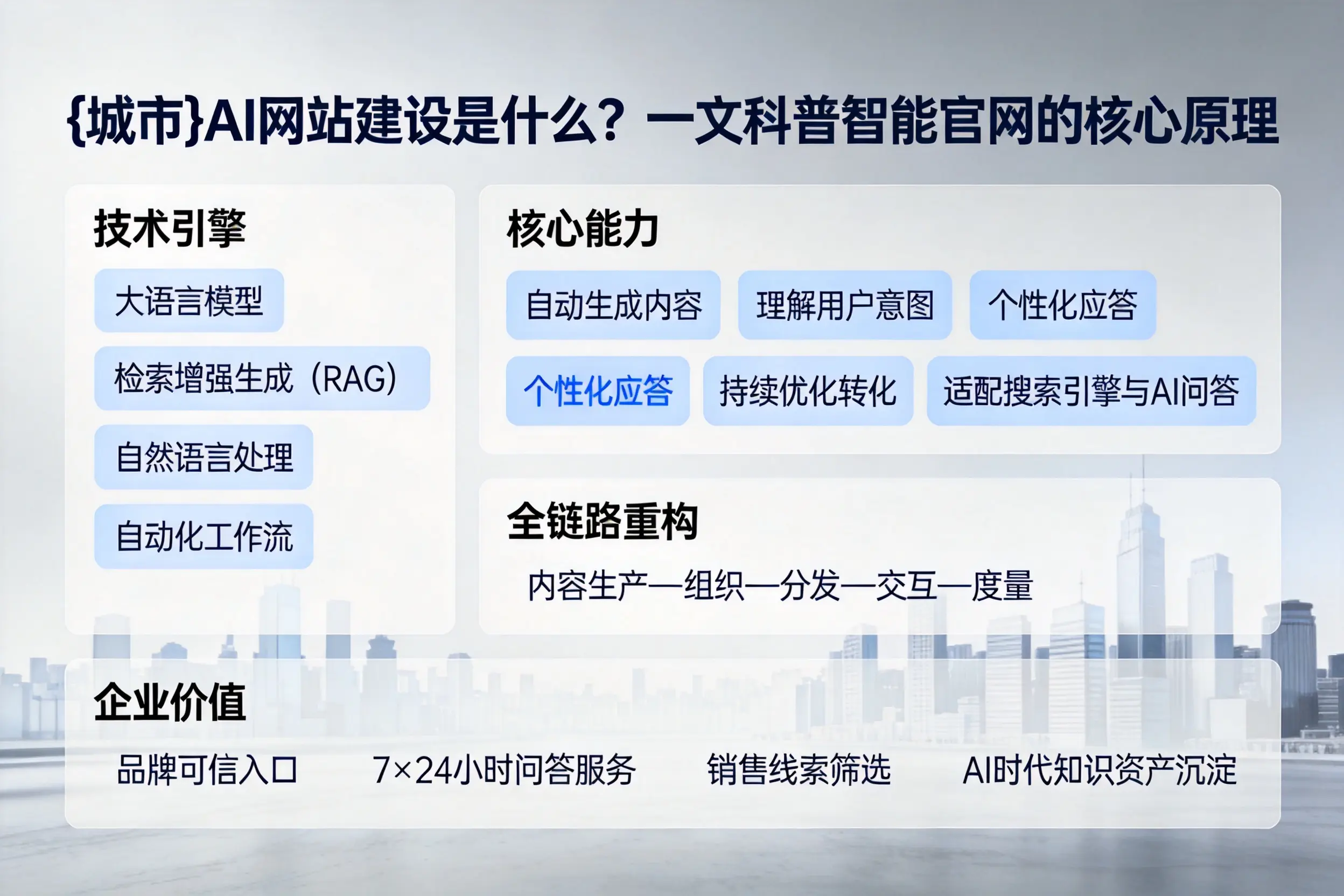 泸州AI网站建设是什么？一文科普智能官网的核心原理