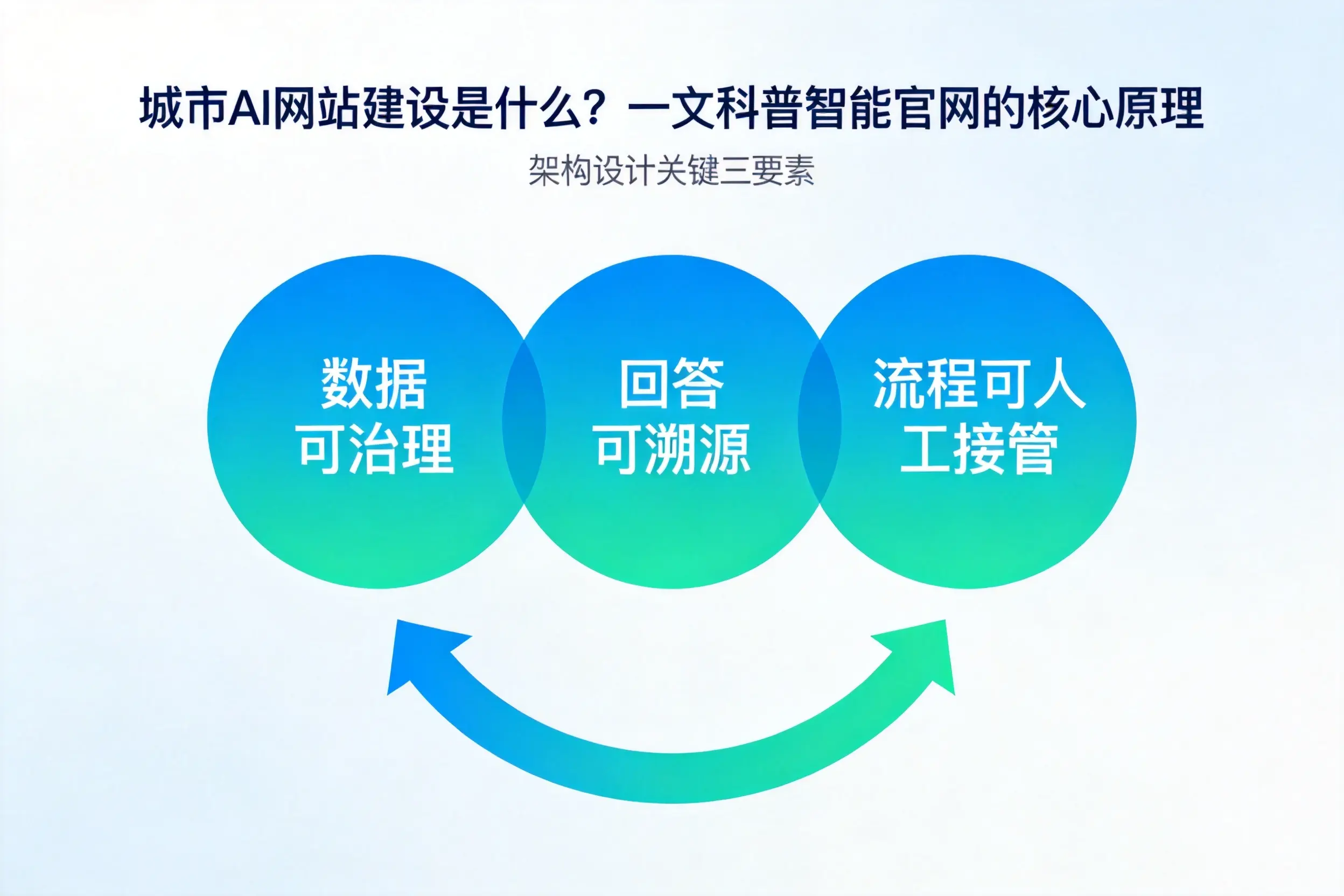 泸州AI网站建设是什么？一文科普智能官网的核心原理