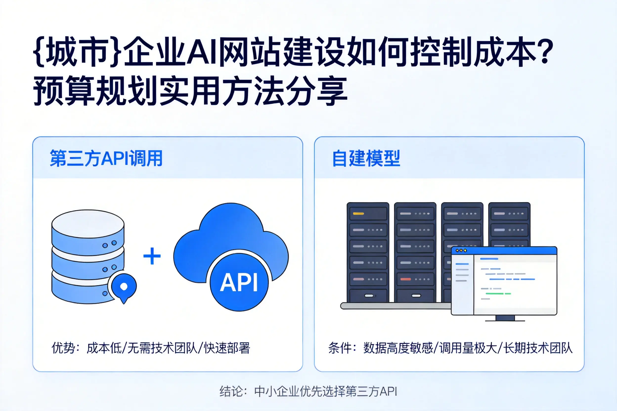 泸州企业AI网站建设如何控制成本？预算规划实用方法分享