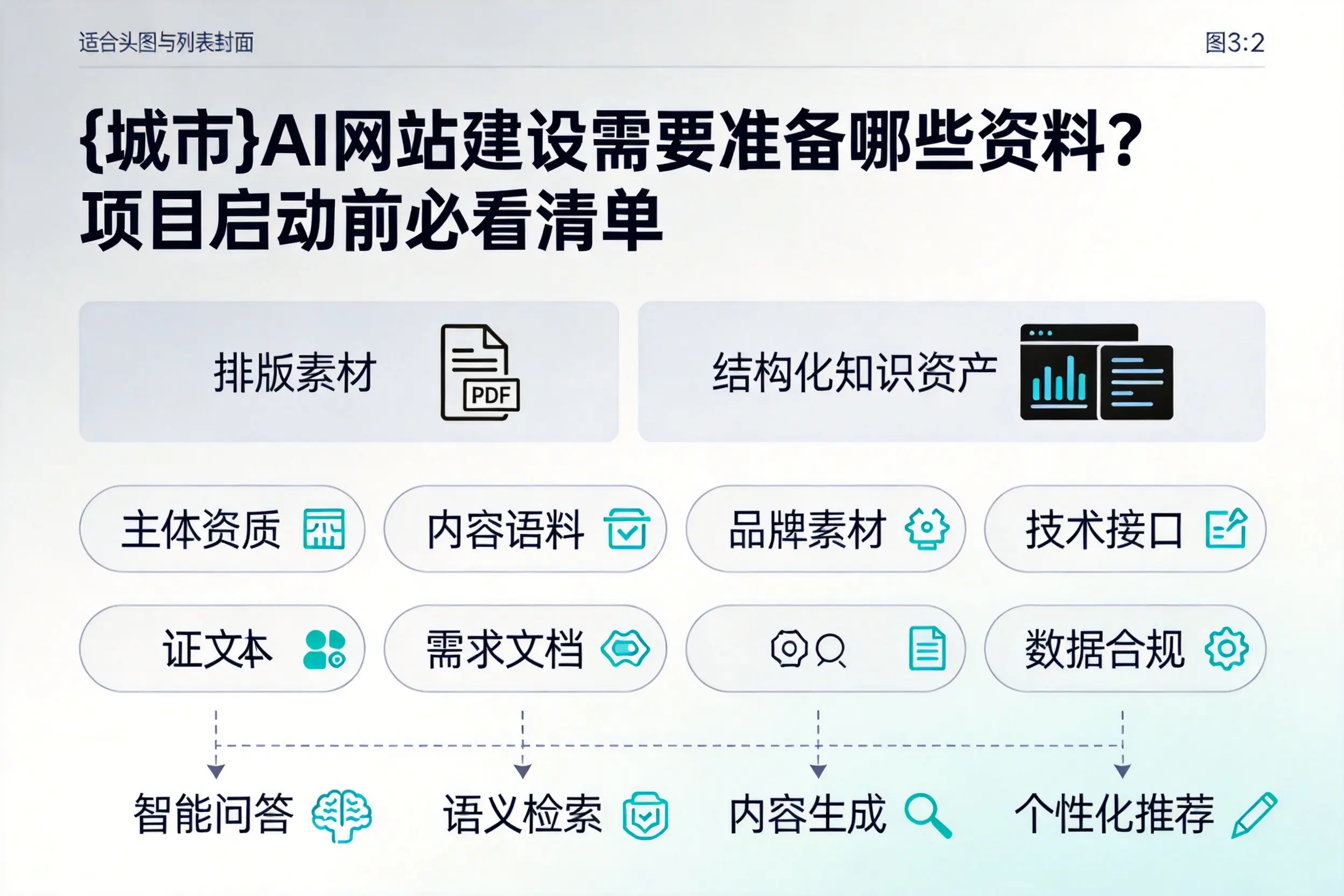 泸州AI网站建设需要准备哪些资料？项目启动前必看清单