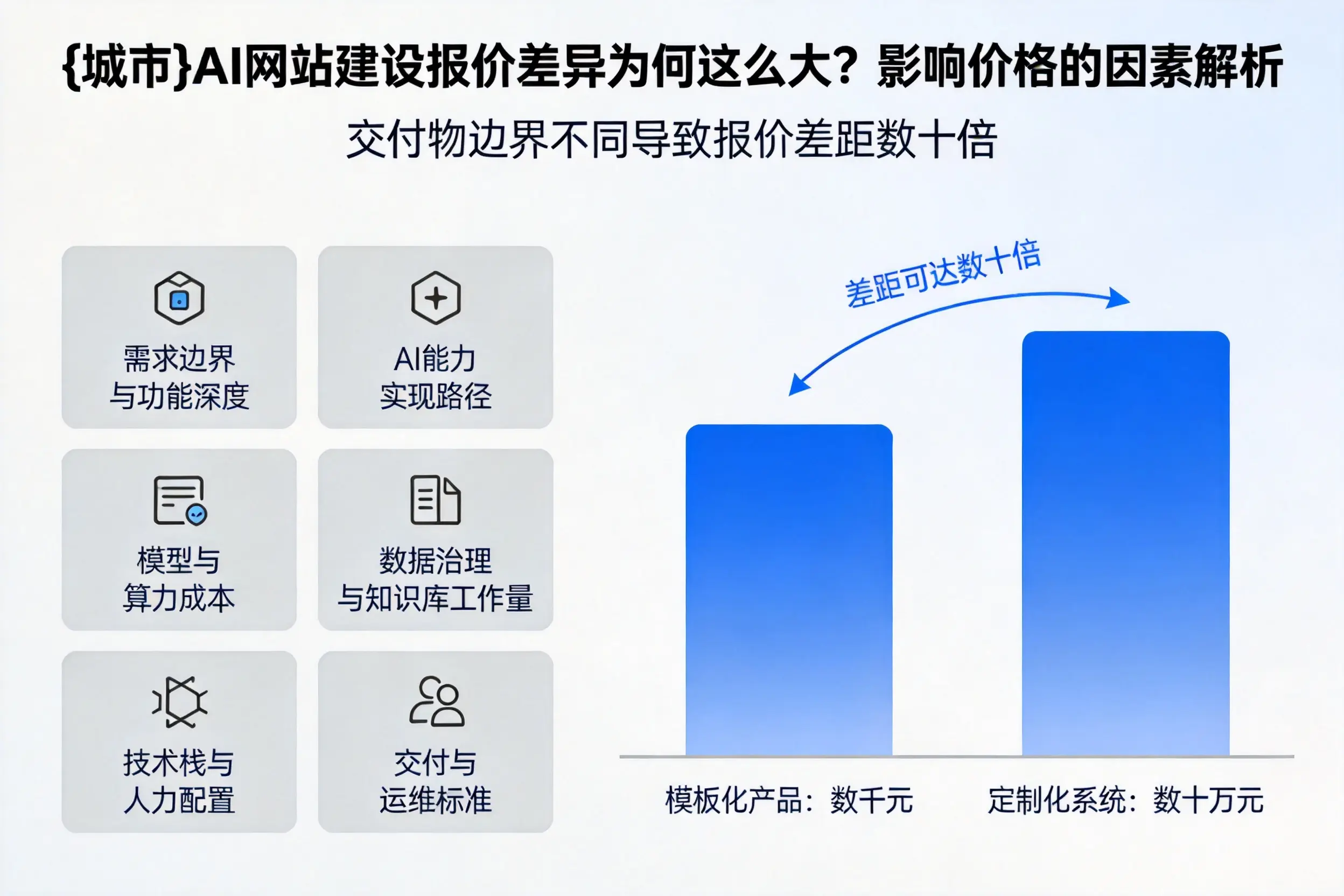 泸州AI网站建设报价差异为何这么大？影响价格的因素解析