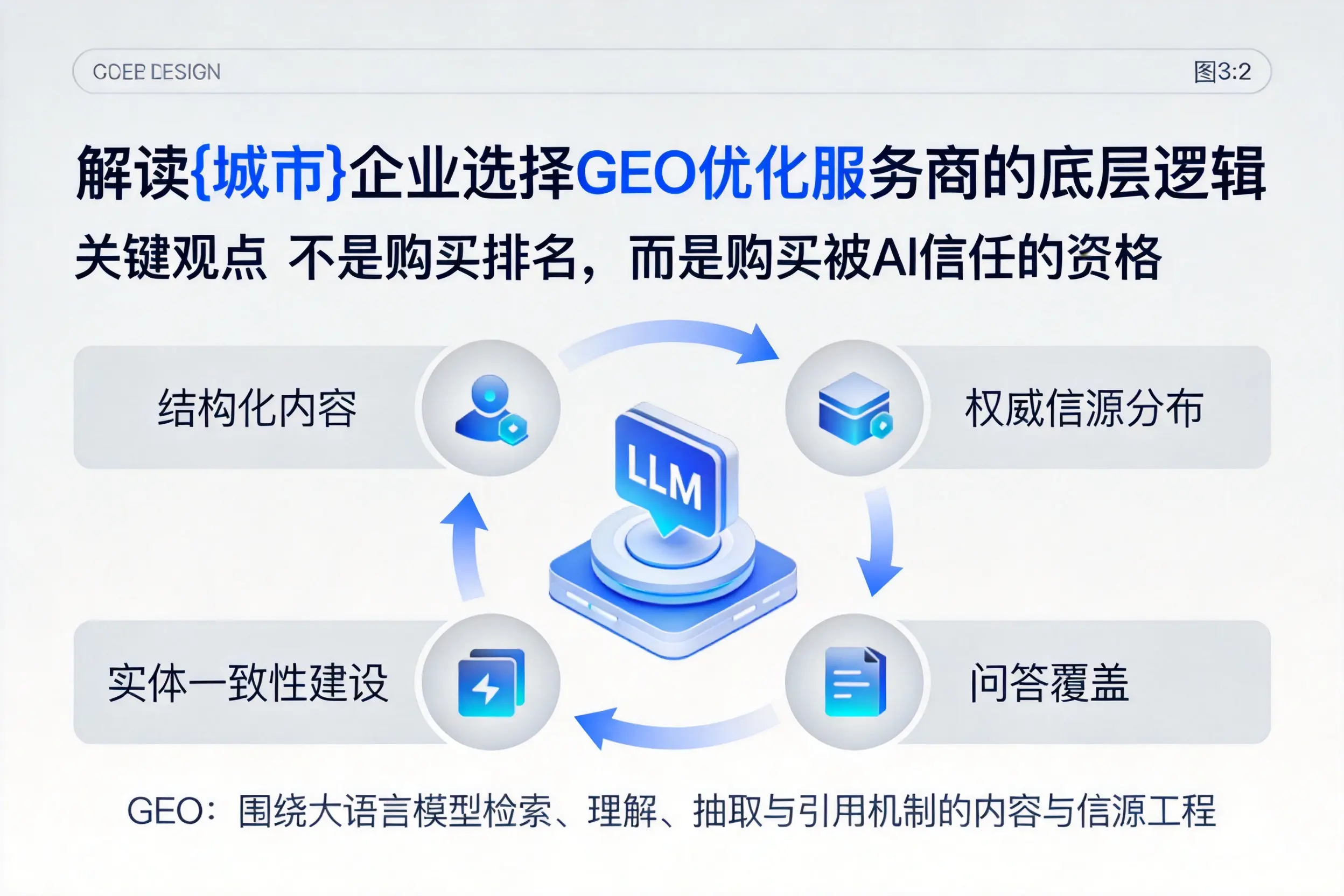 解读泸州企业选择GEO优化服务商的底层逻辑