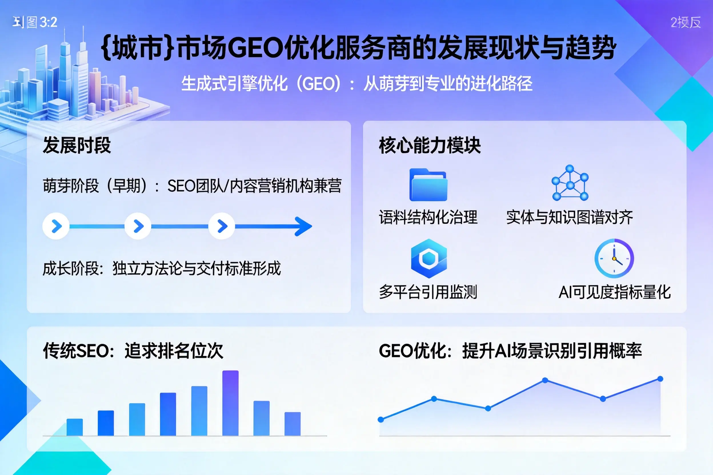 泸州市场GEO优化服务商的发展现状与趋势
