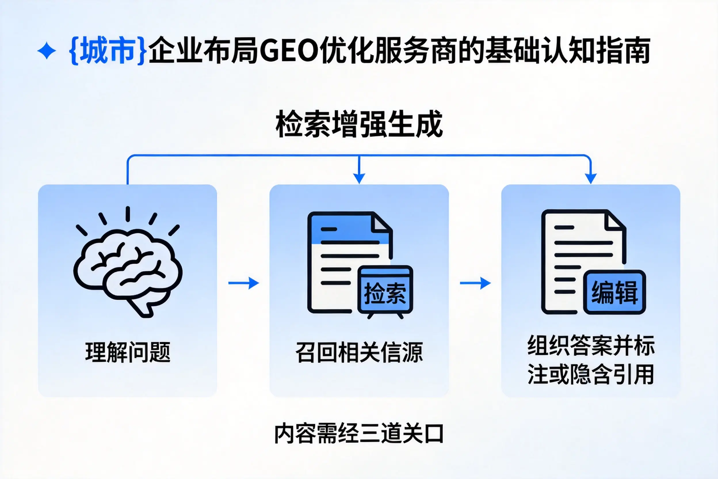 泸州企业布局GEO优化服务商的基础认知指南