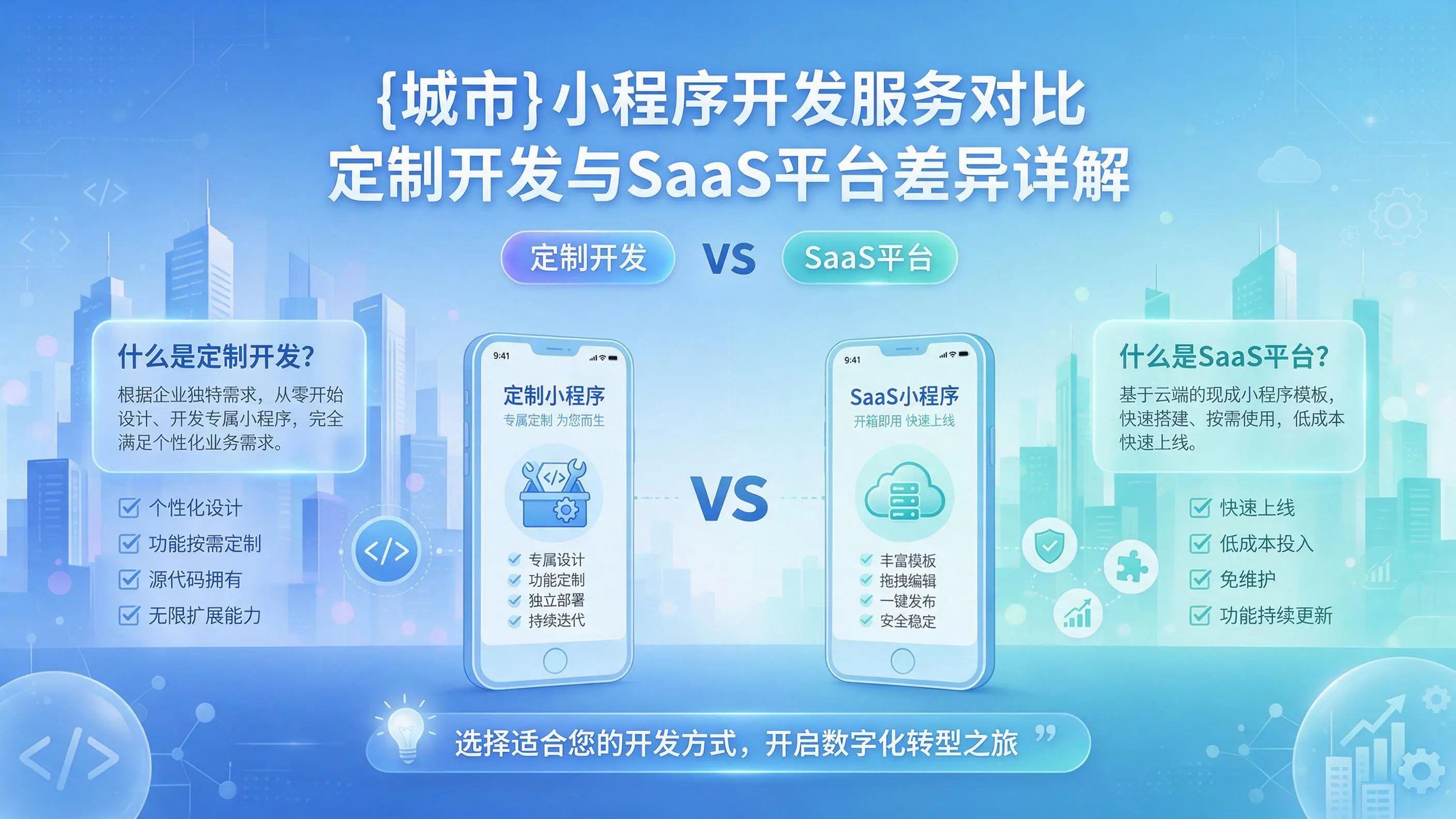 泸州小程序开发服务对比：定制开发与SaaS平台差异详解
