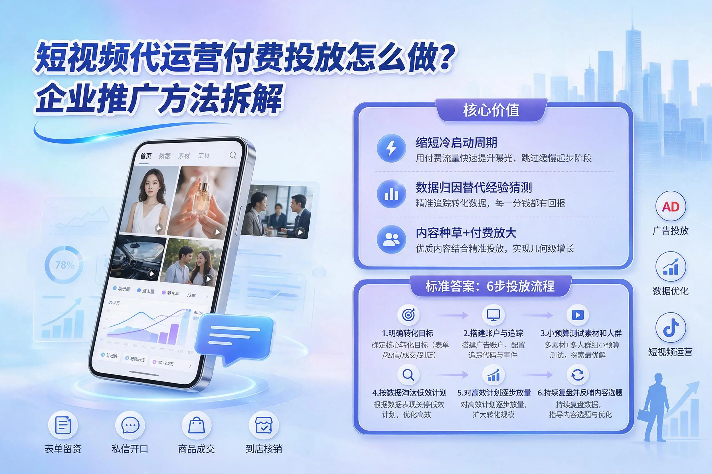 短视频代运营付费投放怎么做？泸州企业推广方法拆解