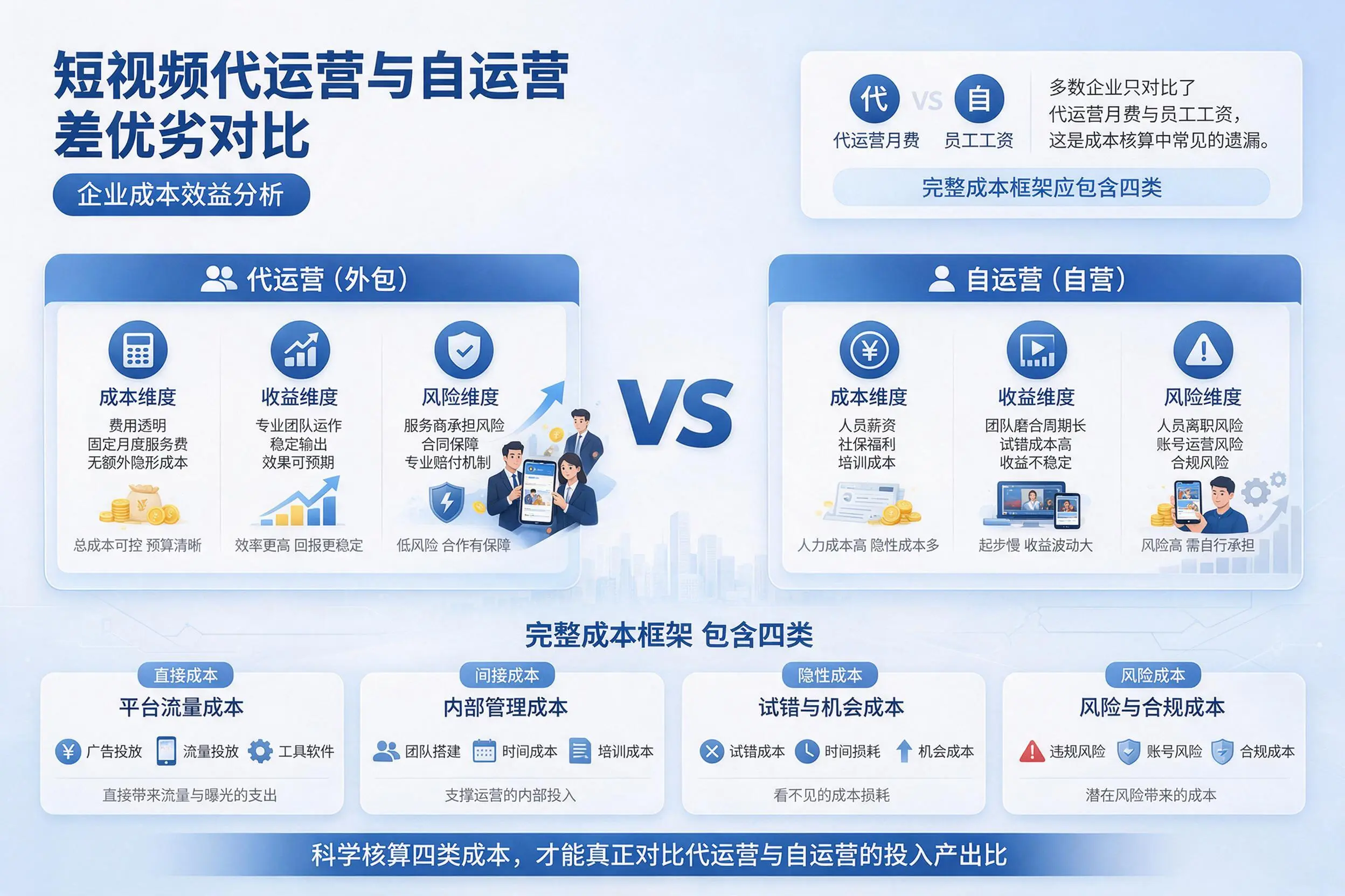 短视频代运营与自运营优劣对比:泸州企业成本效益分析