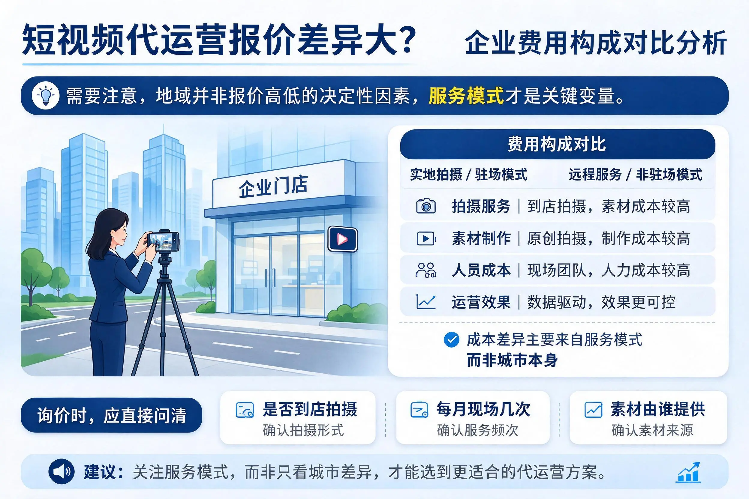 短视频代运营报价差异大?泸州企业费用构成对比分析