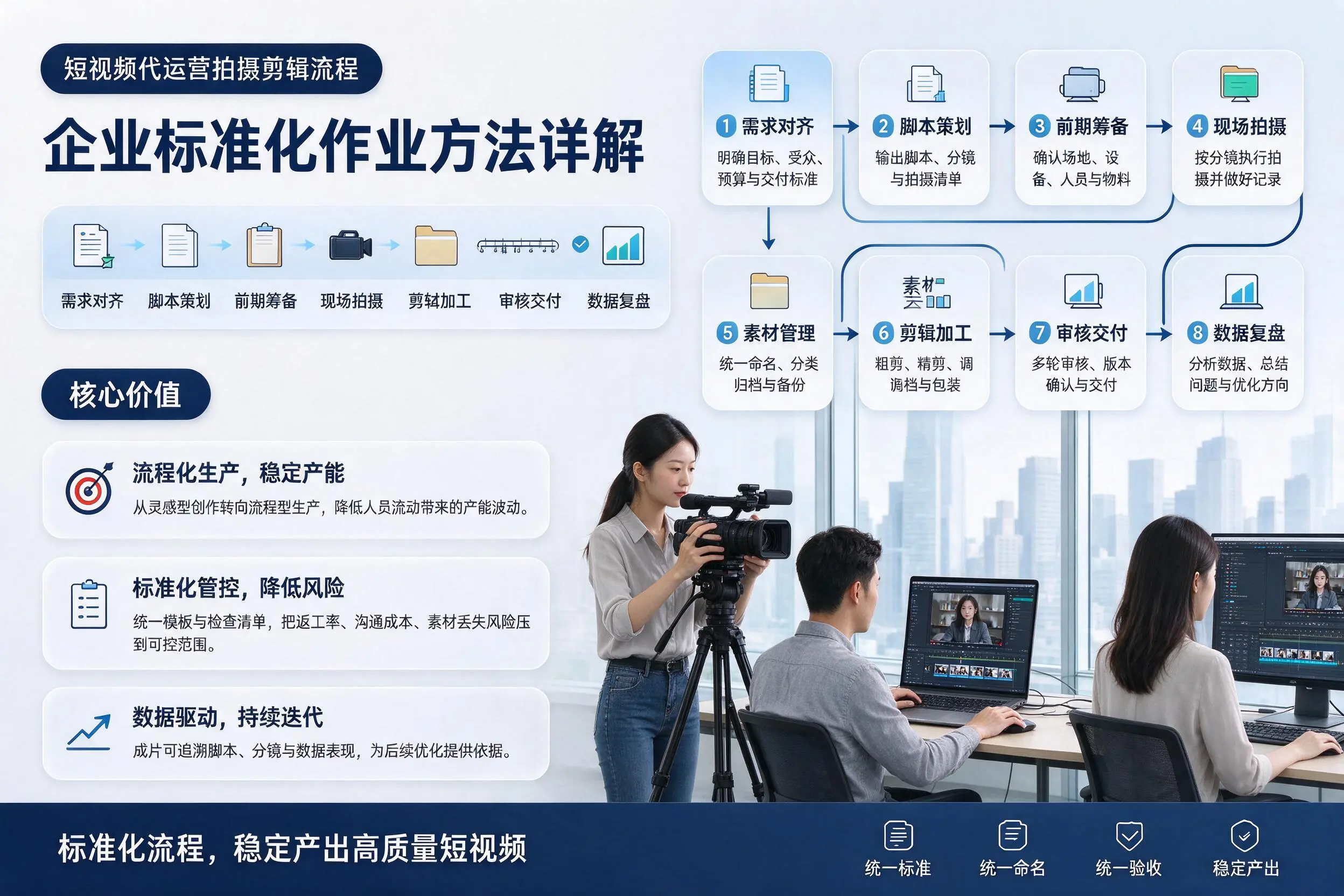 短视频代运营拍摄剪辑流程:泸州企业标准化作业方法详解