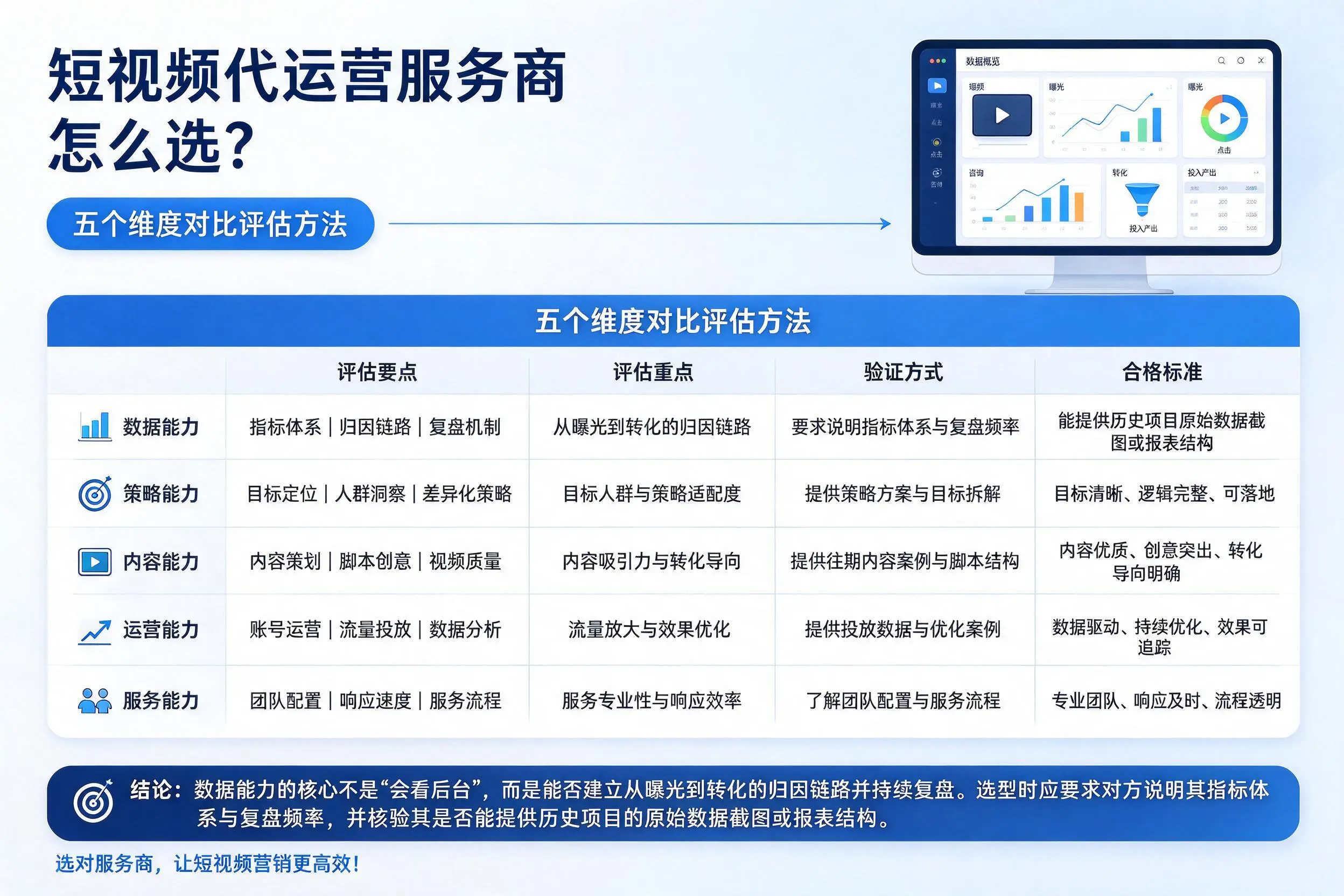 泸州短视频代运营服务商怎么选?五个维度对比评估方法