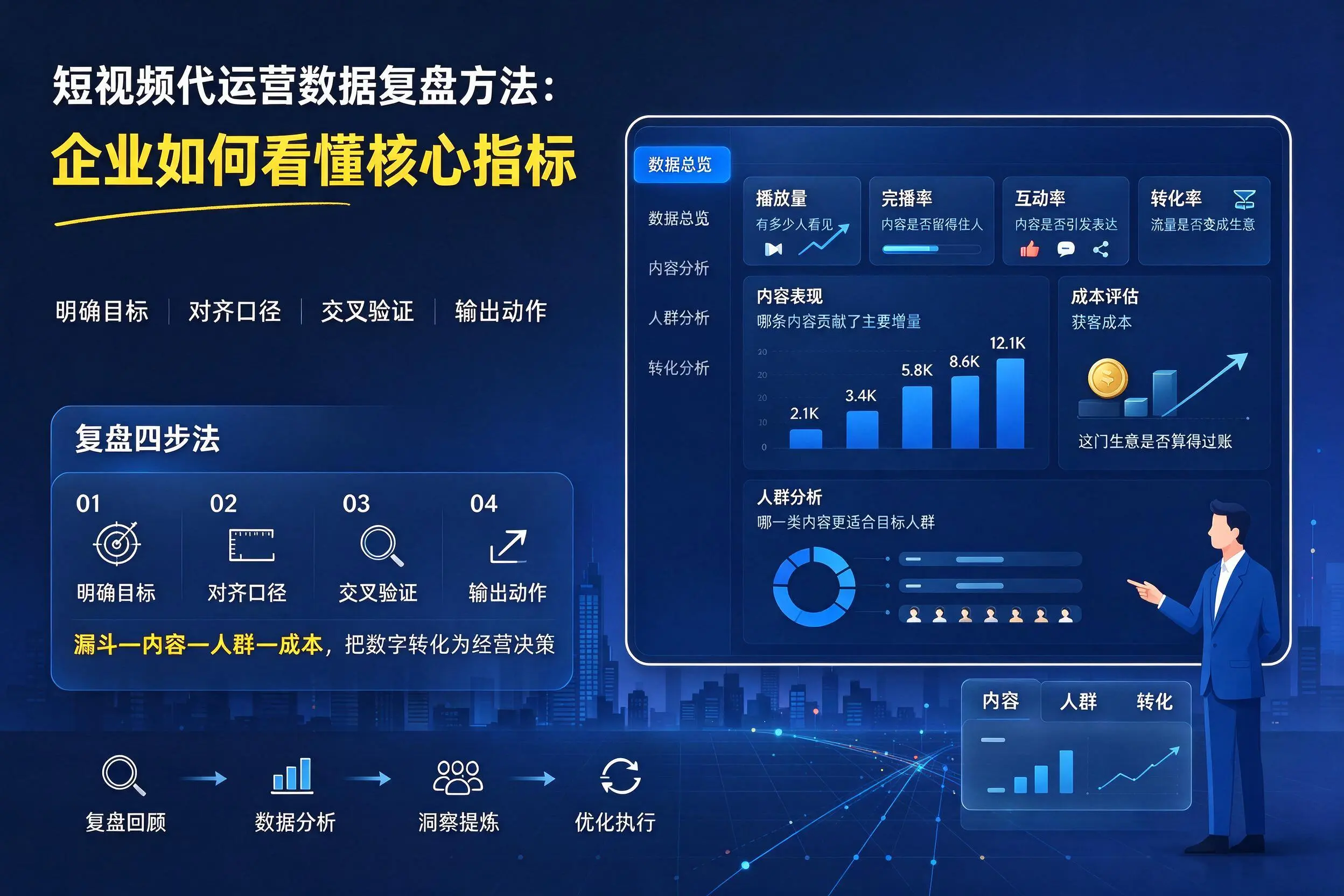 短视频代运营数据复盘方法：泸州企业如何看懂核心指标