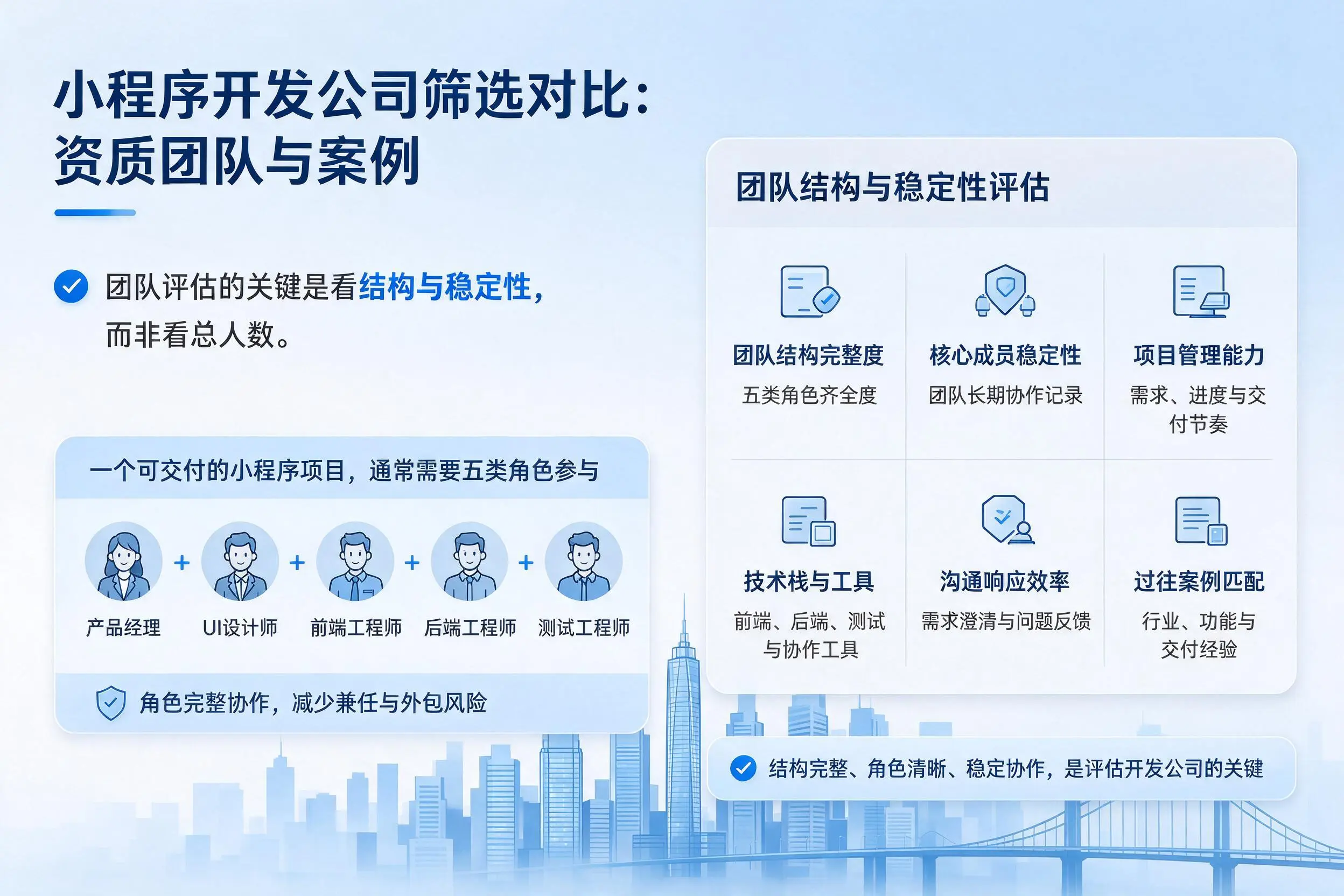 泸州小程序开发公司筛选对比：资质团队与案例