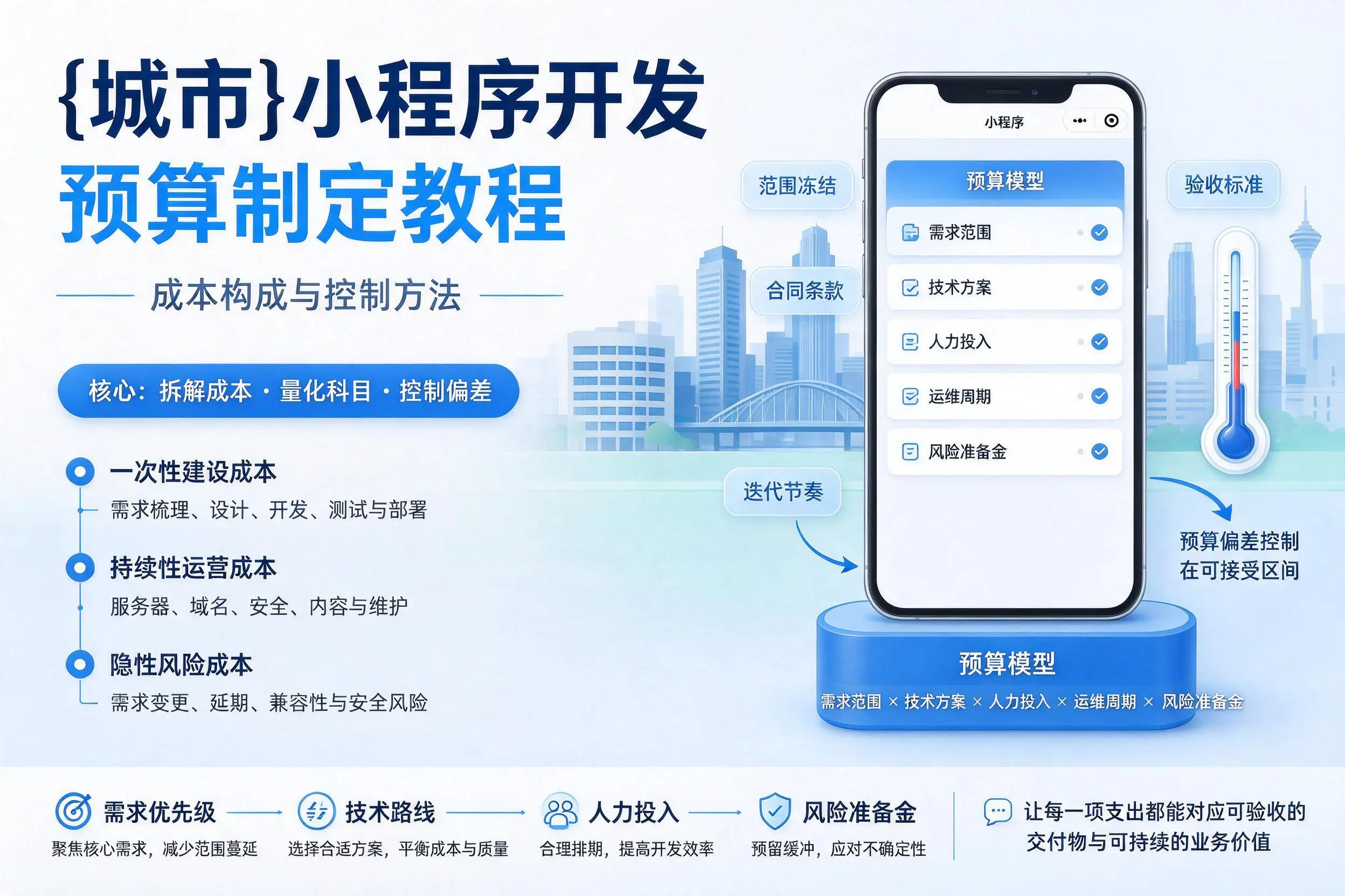 泸州小程序开发预算制定教程：成本构成与控制方法