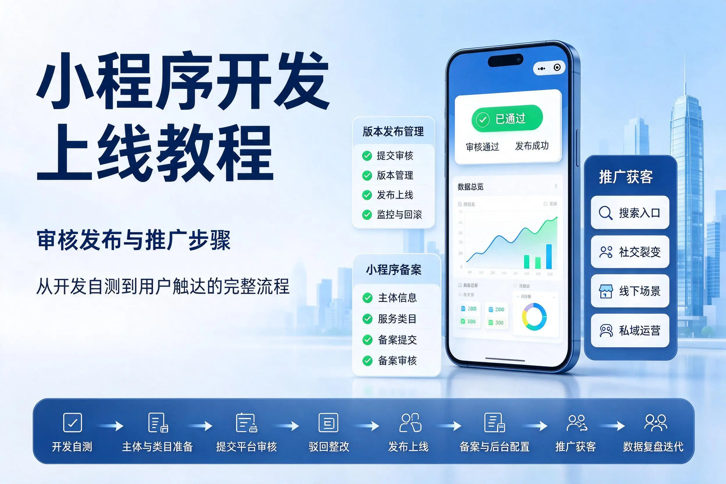 泸州小程序开发上线教程:审核发布与推广步骤
