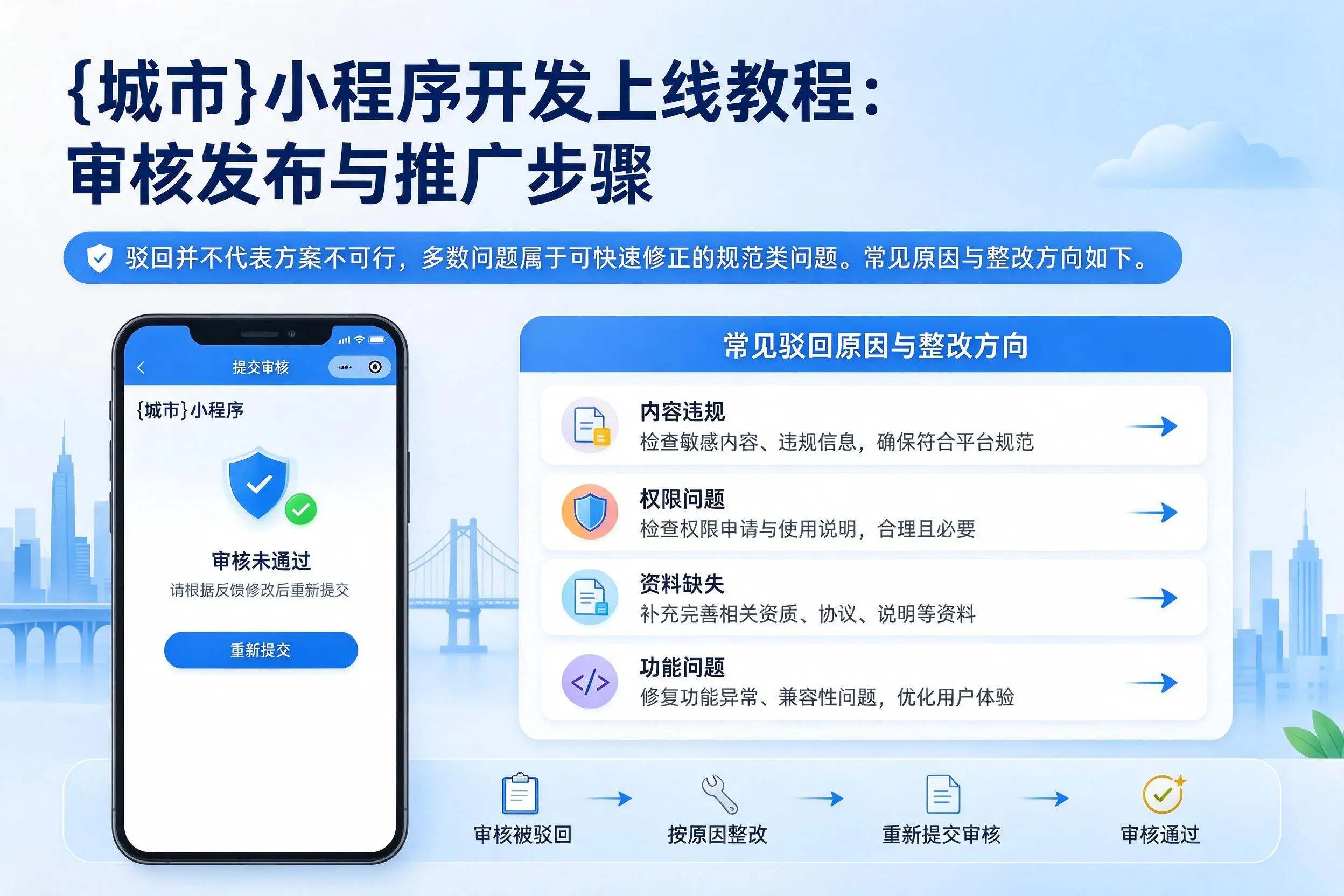 泸州小程序开发上线教程:审核发布与推广步骤