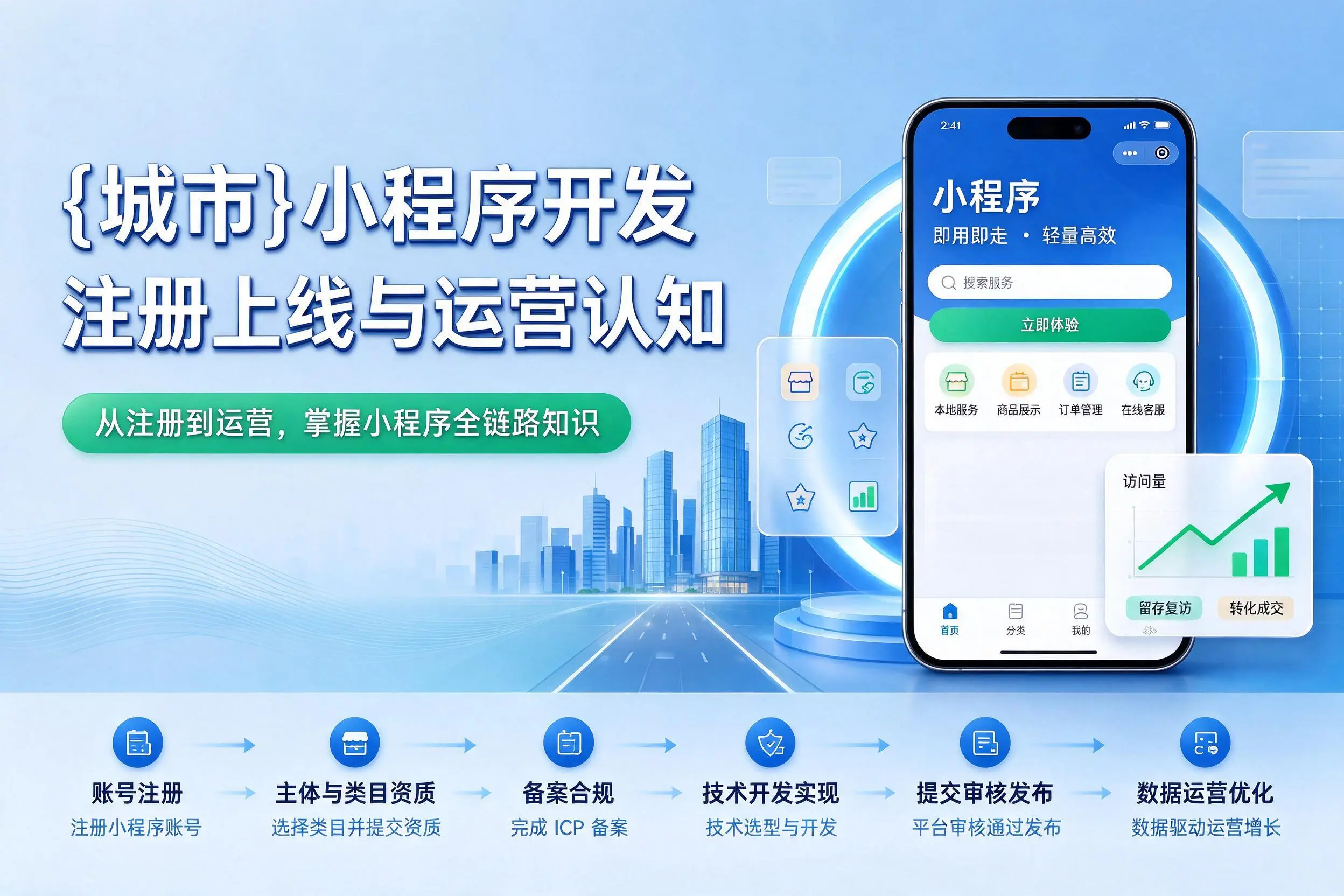 泸州小程序开发基础知识科普:注册上线与运营认知