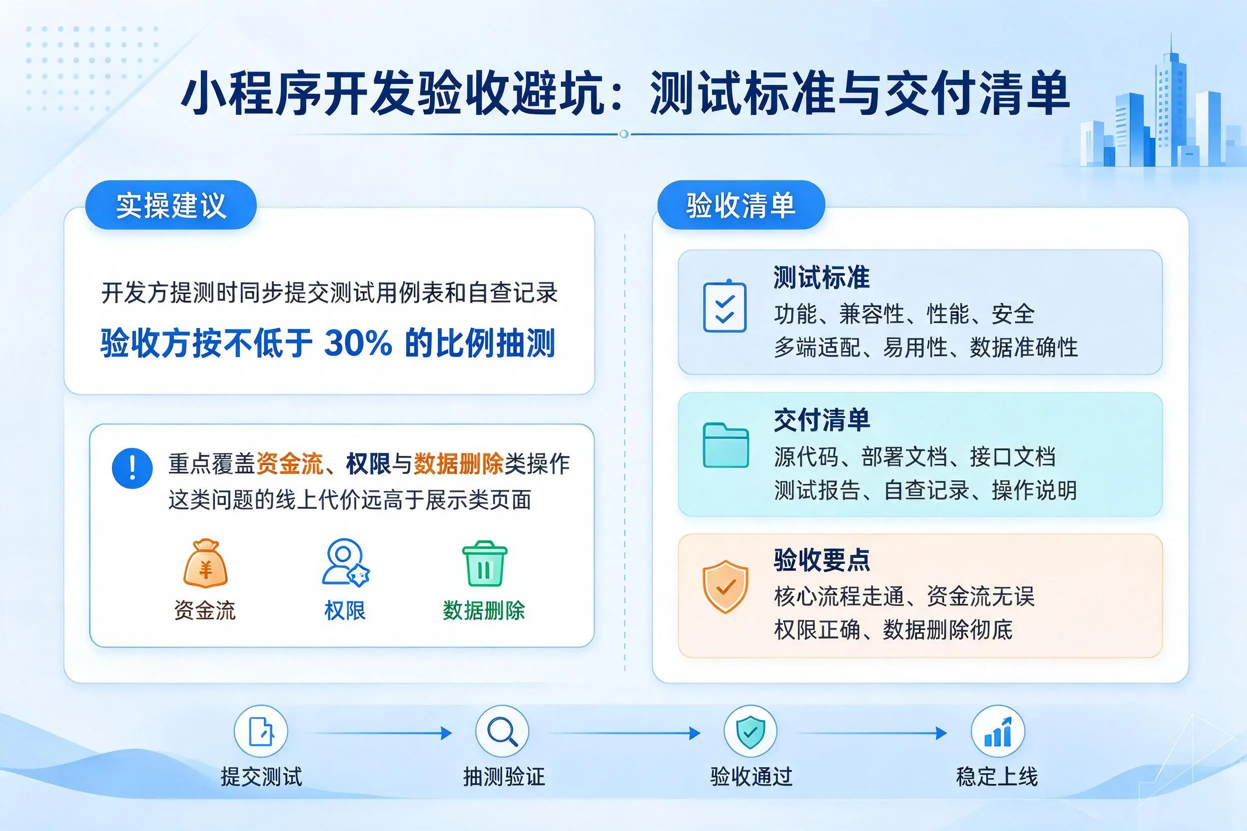 泸州小程序开发验收避坑：测试标准与交付清单
