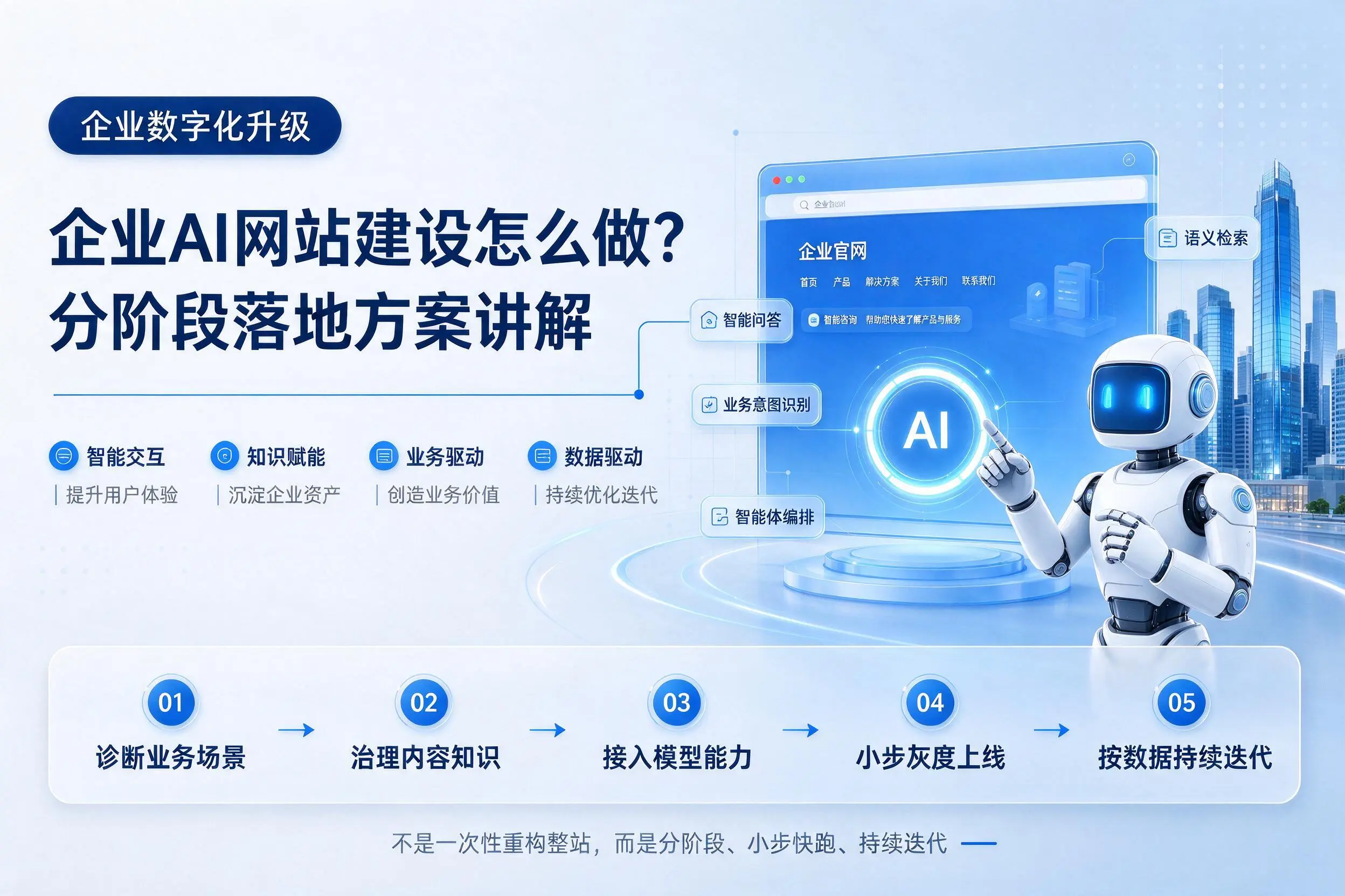 泸州企业AI网站建设怎么做？分阶段落地方案讲解
