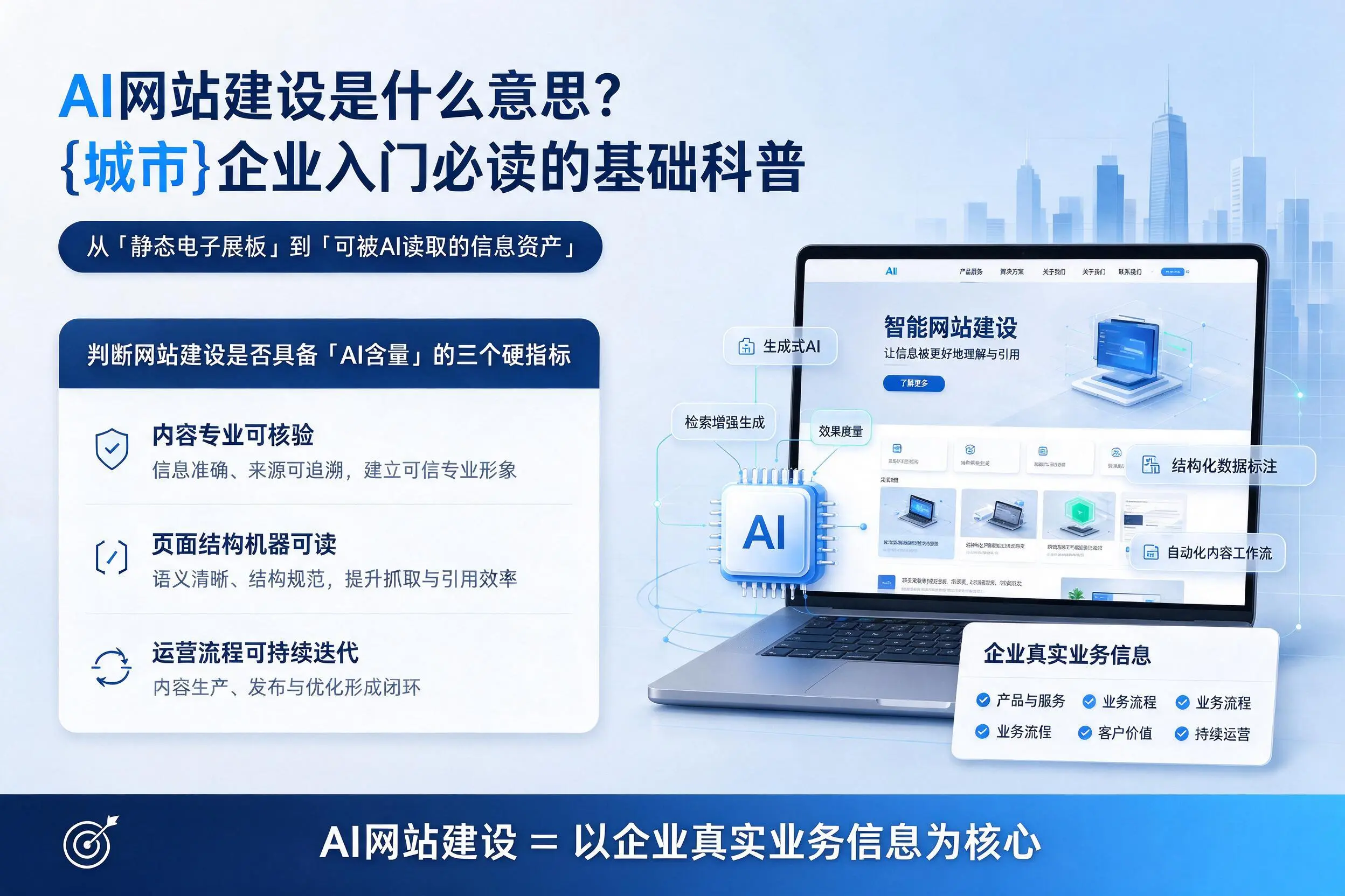 AI网站建设是什么意思?泸州企业入门必读的基础科普