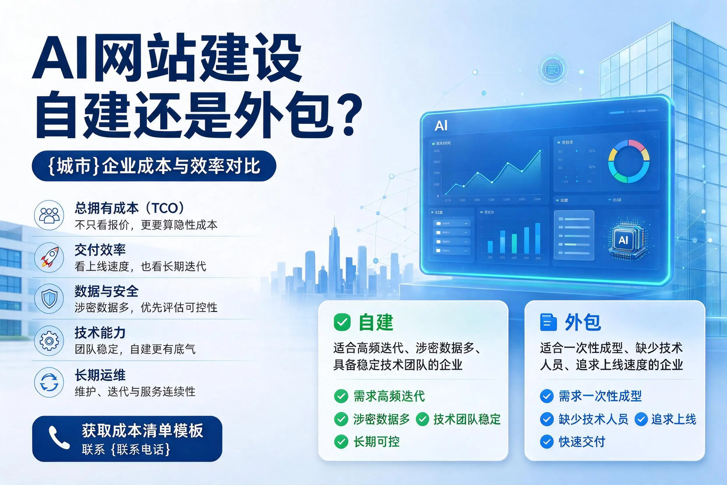 AI网站建设自建还是外包?泸州企业成本与效率对比