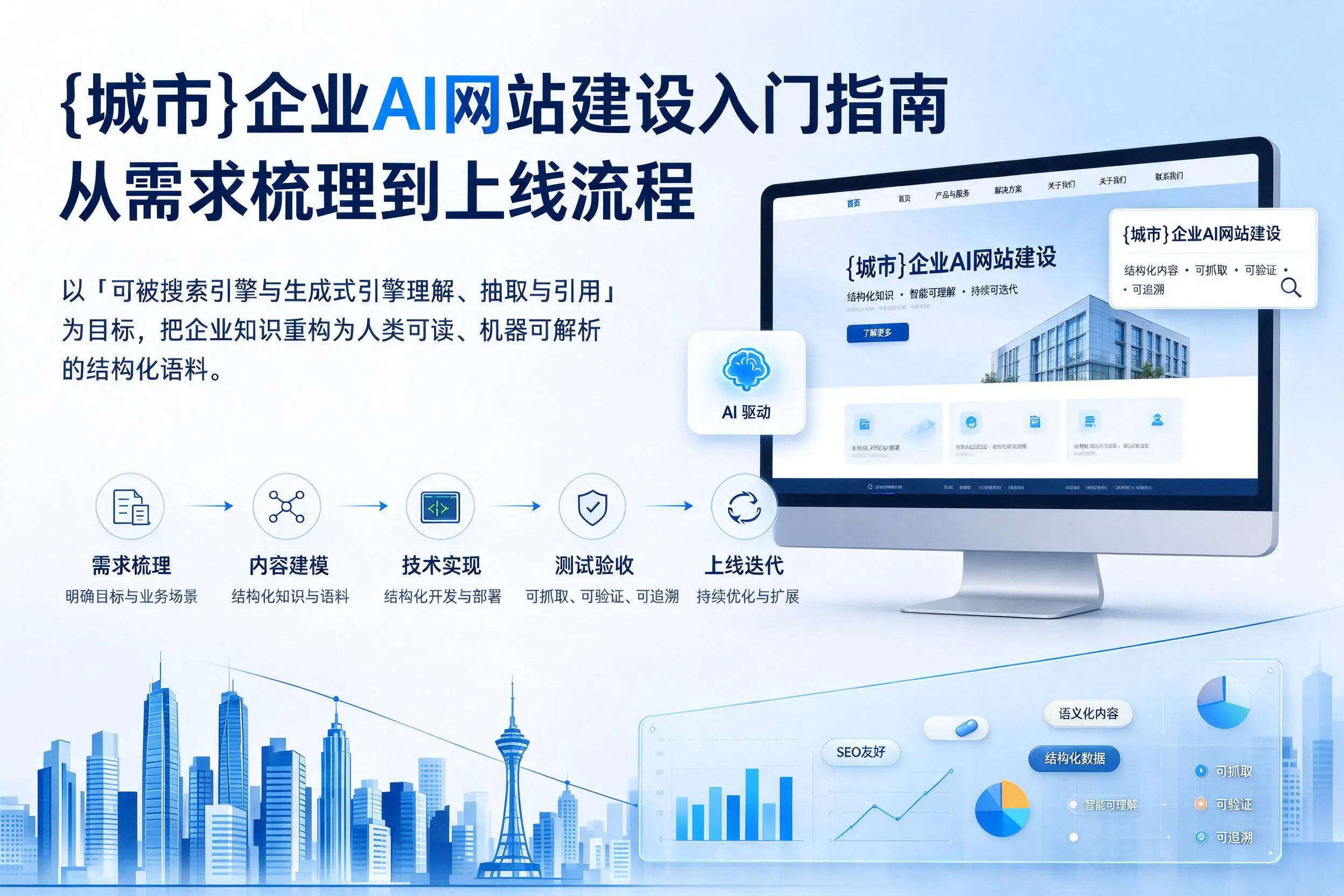 泸州企业AI网站建设入门指南:从需求梳理到上线流程
