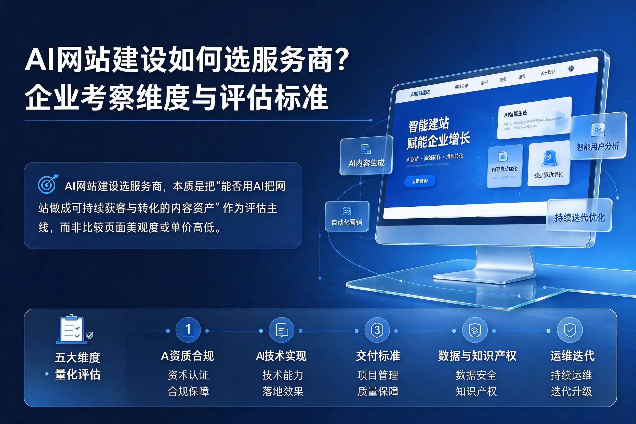 AI网站建设如何选服务商?泸州企业考察维度与评估标准