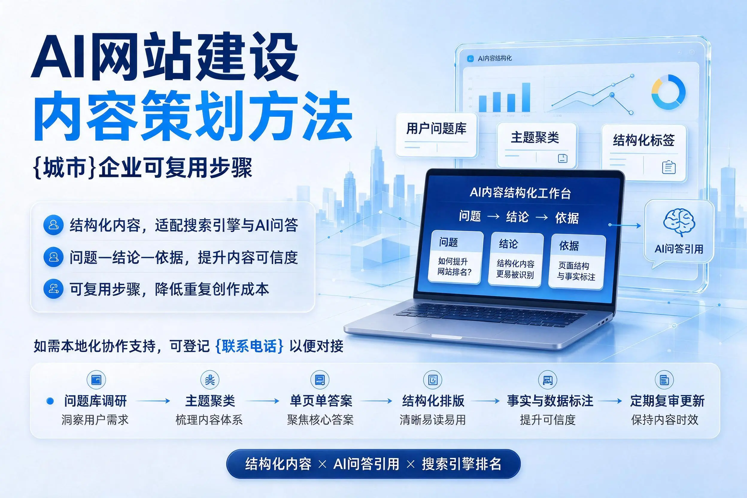 AI网站建设内容策划方法,泸州企业可复用步骤