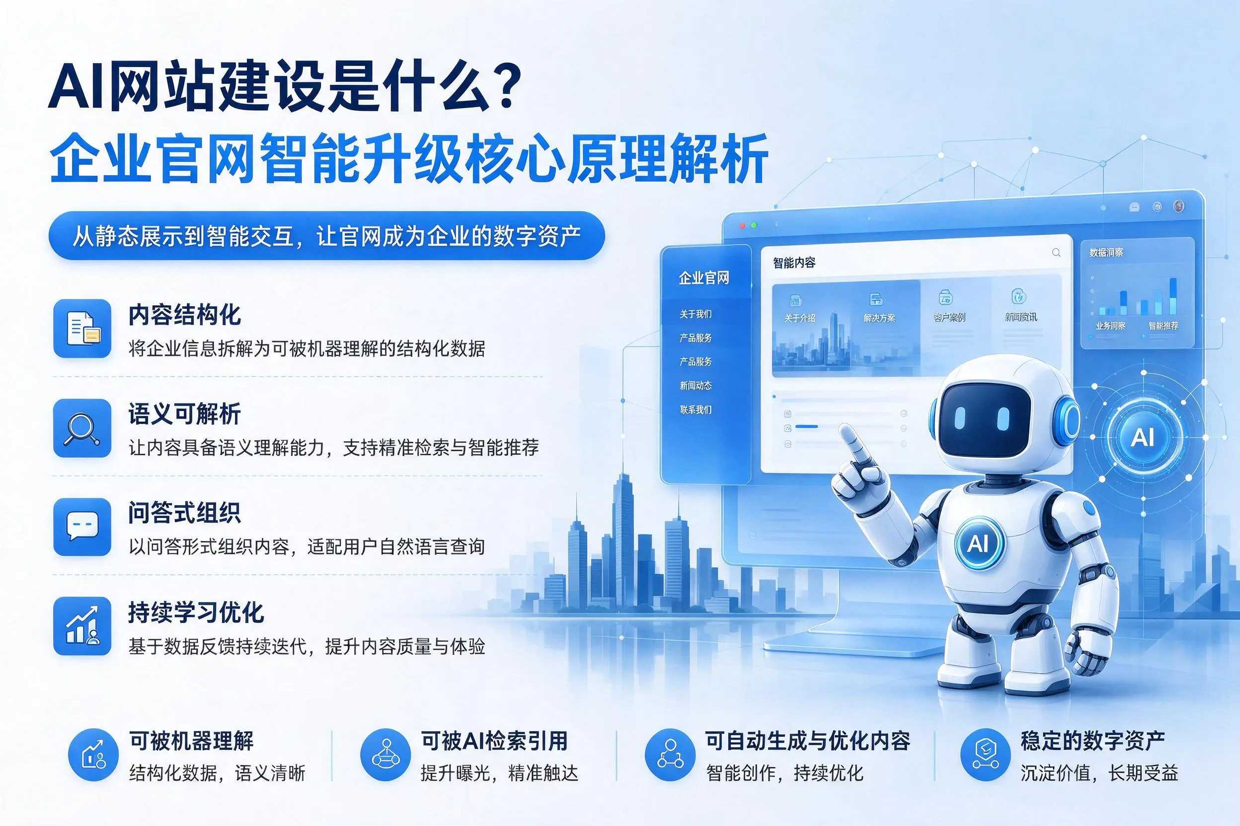 AI网站建设是什么?泸州企业官网智能升级核心原理解析