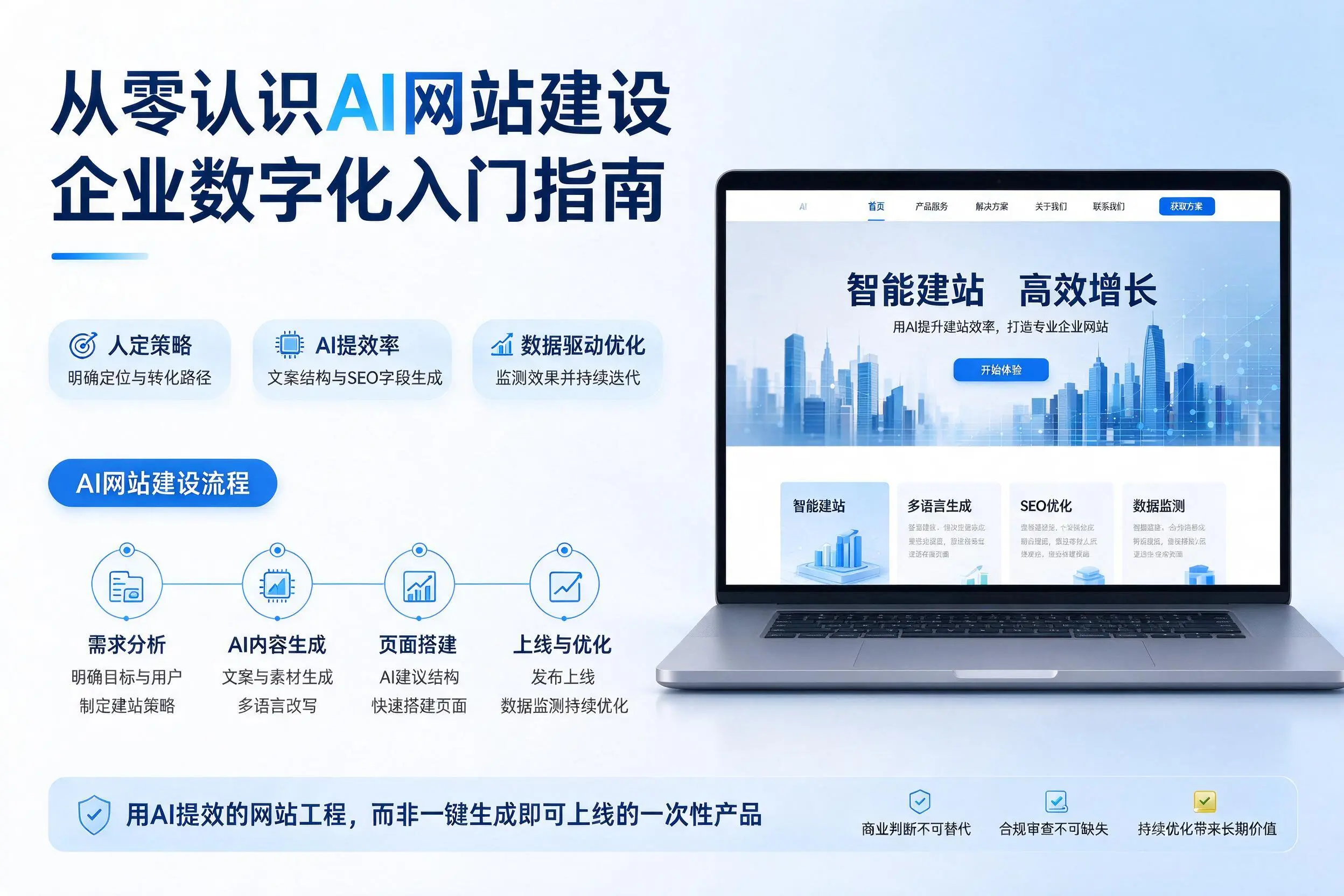 从零认识AI网站建设,泸州企业数字化入门指南