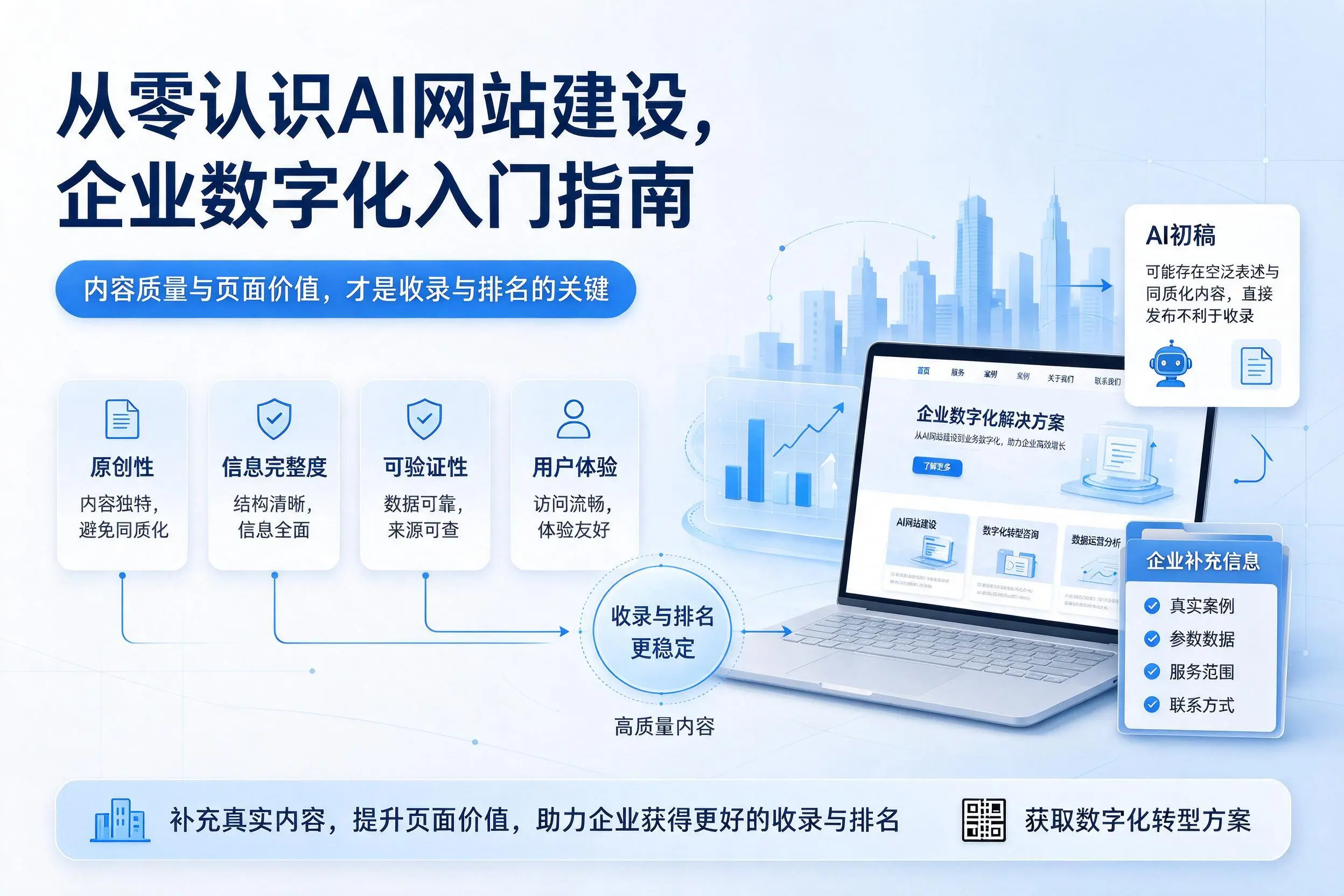 从零认识AI网站建设,泸州企业数字化入门指南