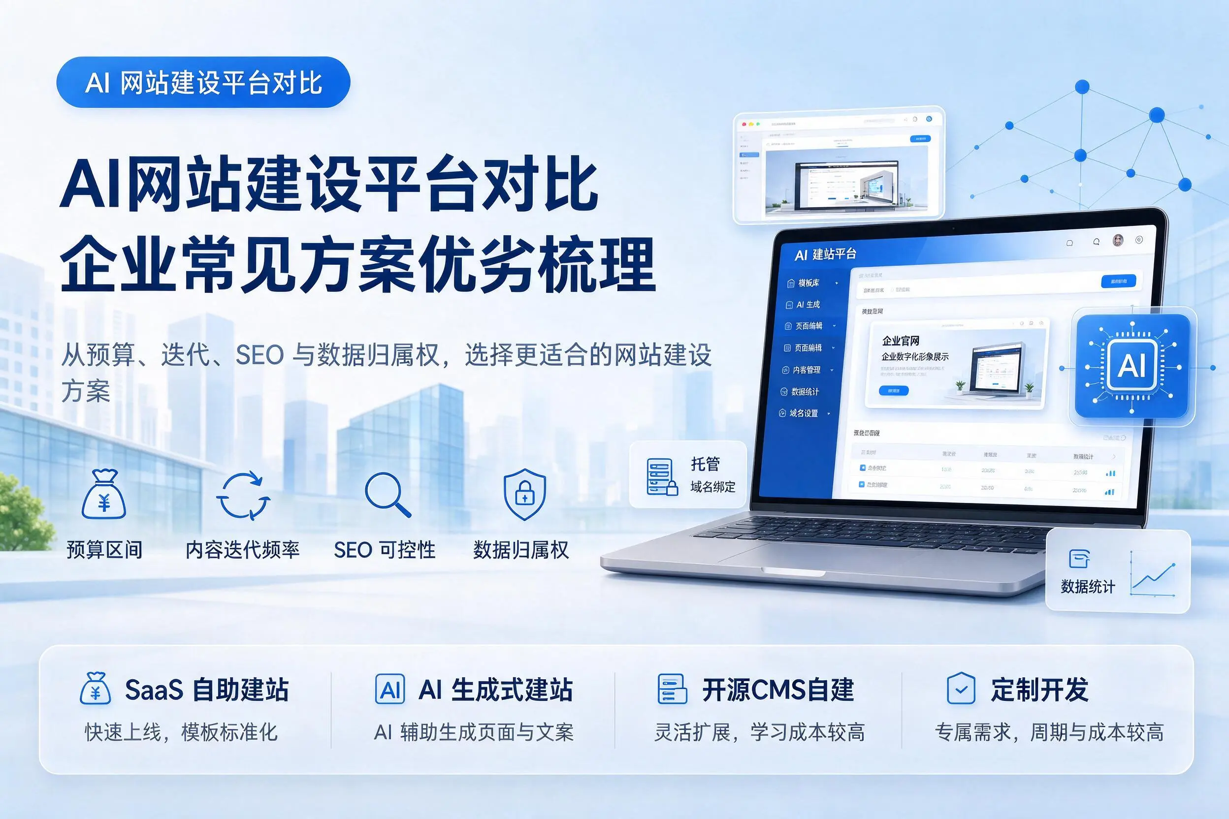 AI网站建设平台对比,泸州企业常见方案优劣梳理