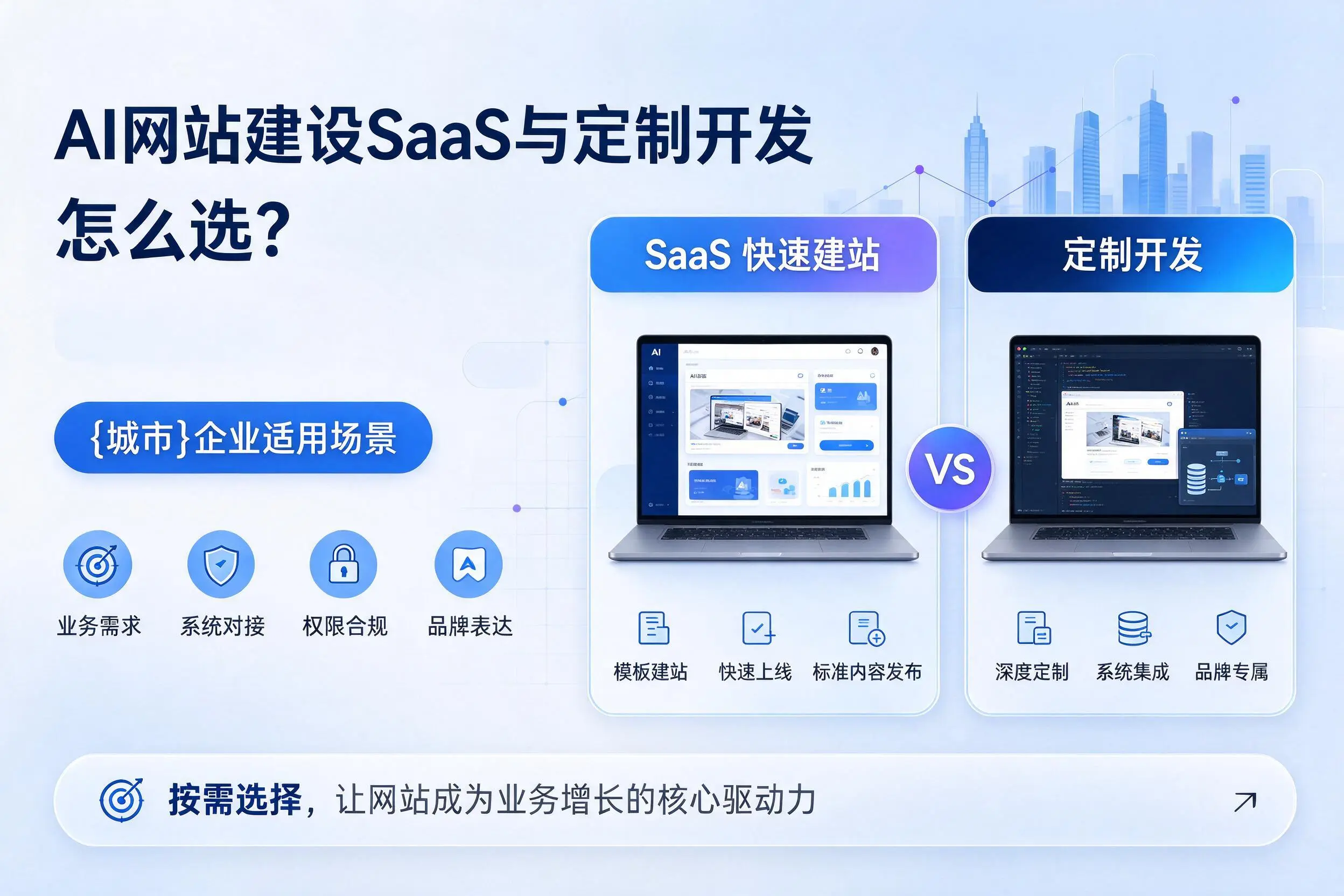 AI网站建设SaaS与定制开发怎么选?泸州企业适用场景