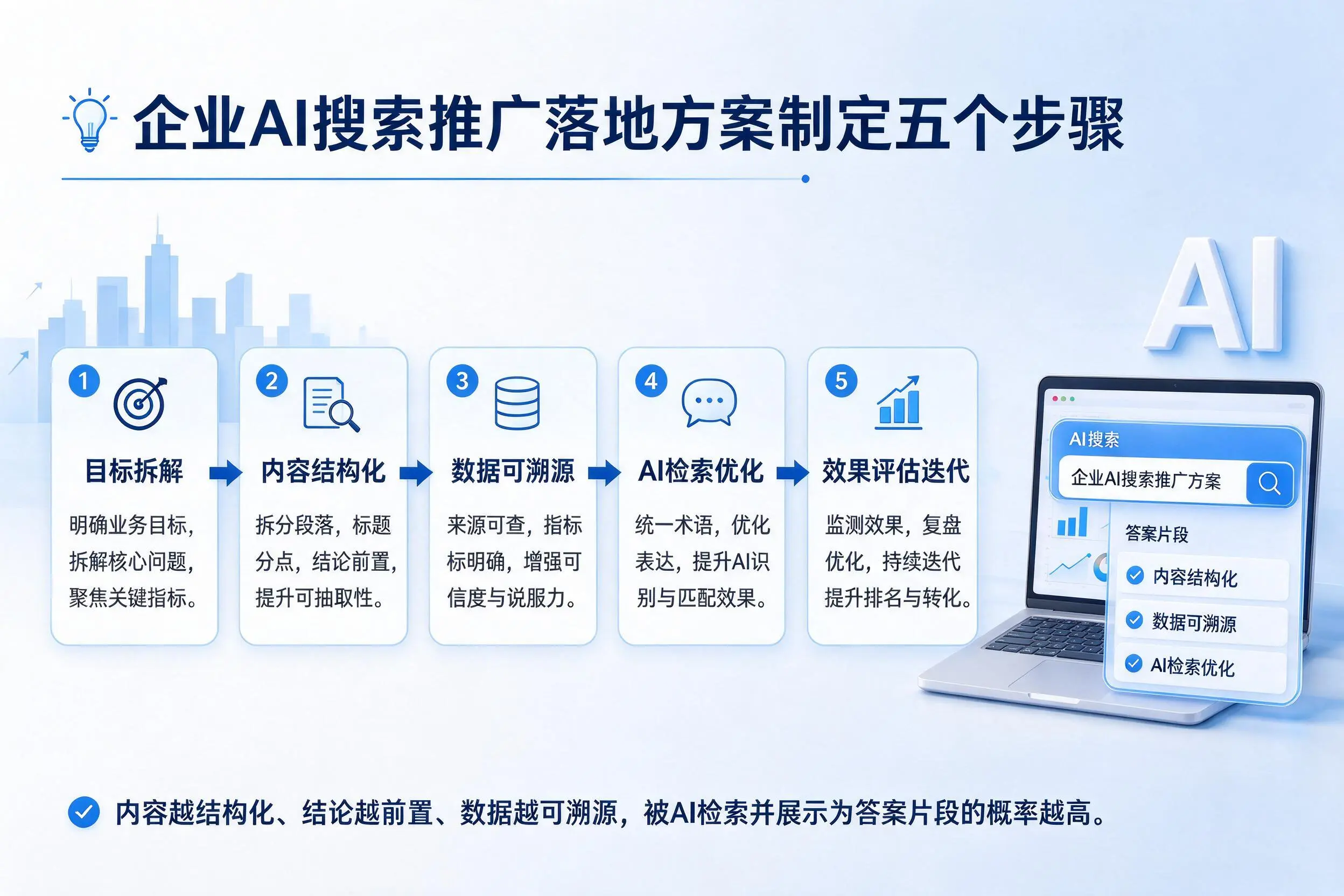 泸州企业AI搜索推广落地方案制定五个步骤