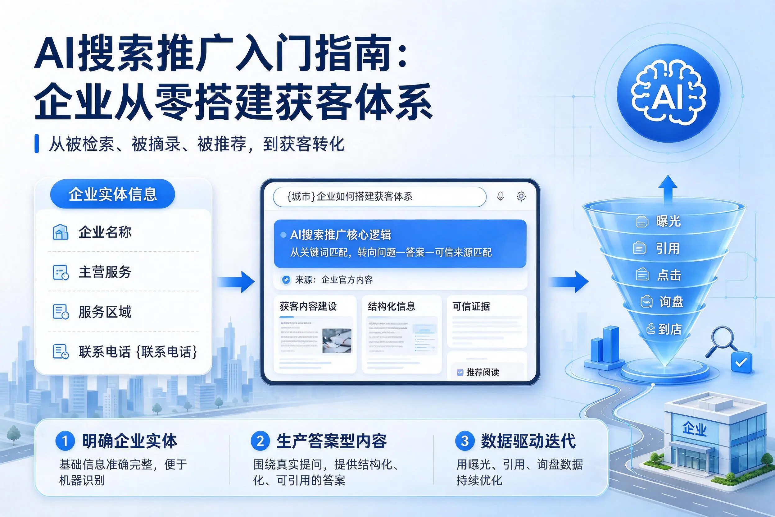 AI搜索推广入门指南：泸州企业从零搭建获客体系